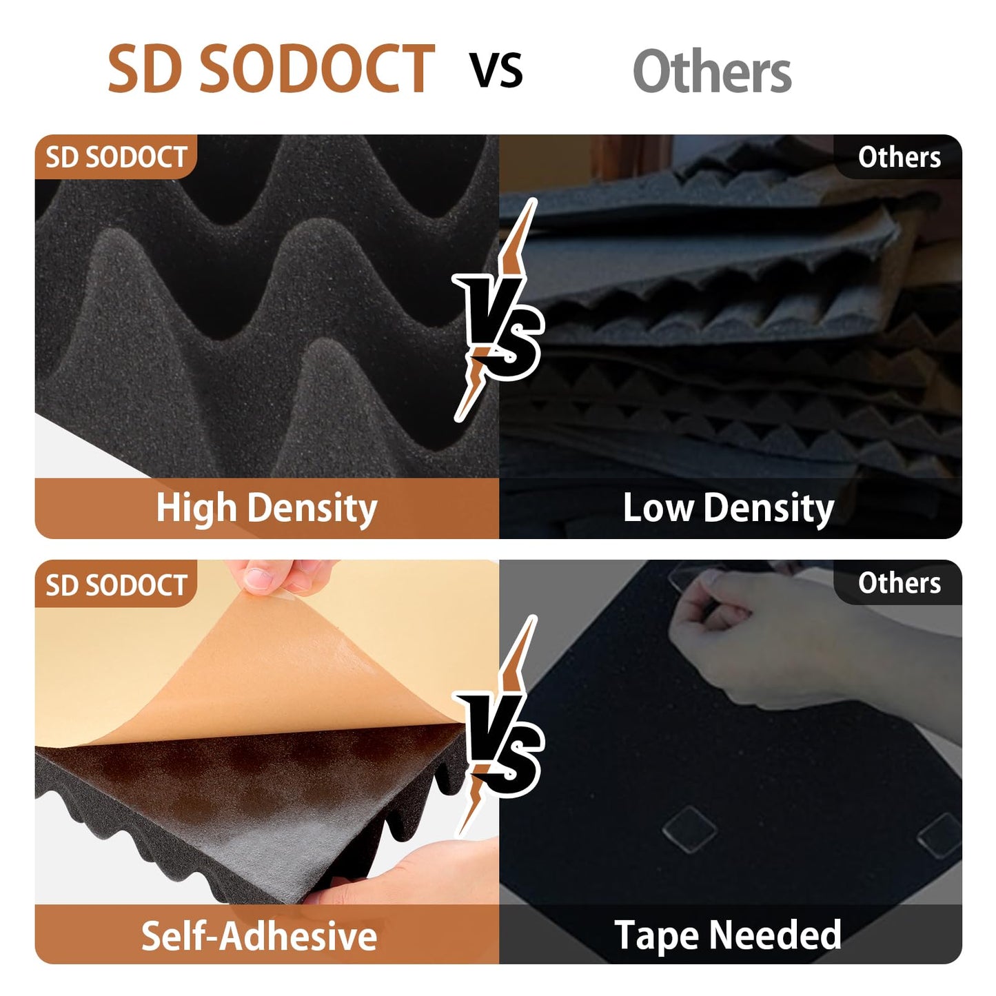 SD SODOCT 36 Pack Acoustic Foam Panels with Self Adhesive 12" X 12" X 2" Sound Proof Foam Panels for Walls High Density Egg-Crate Soundproof Wall Panels for Studio Office Gaming Room