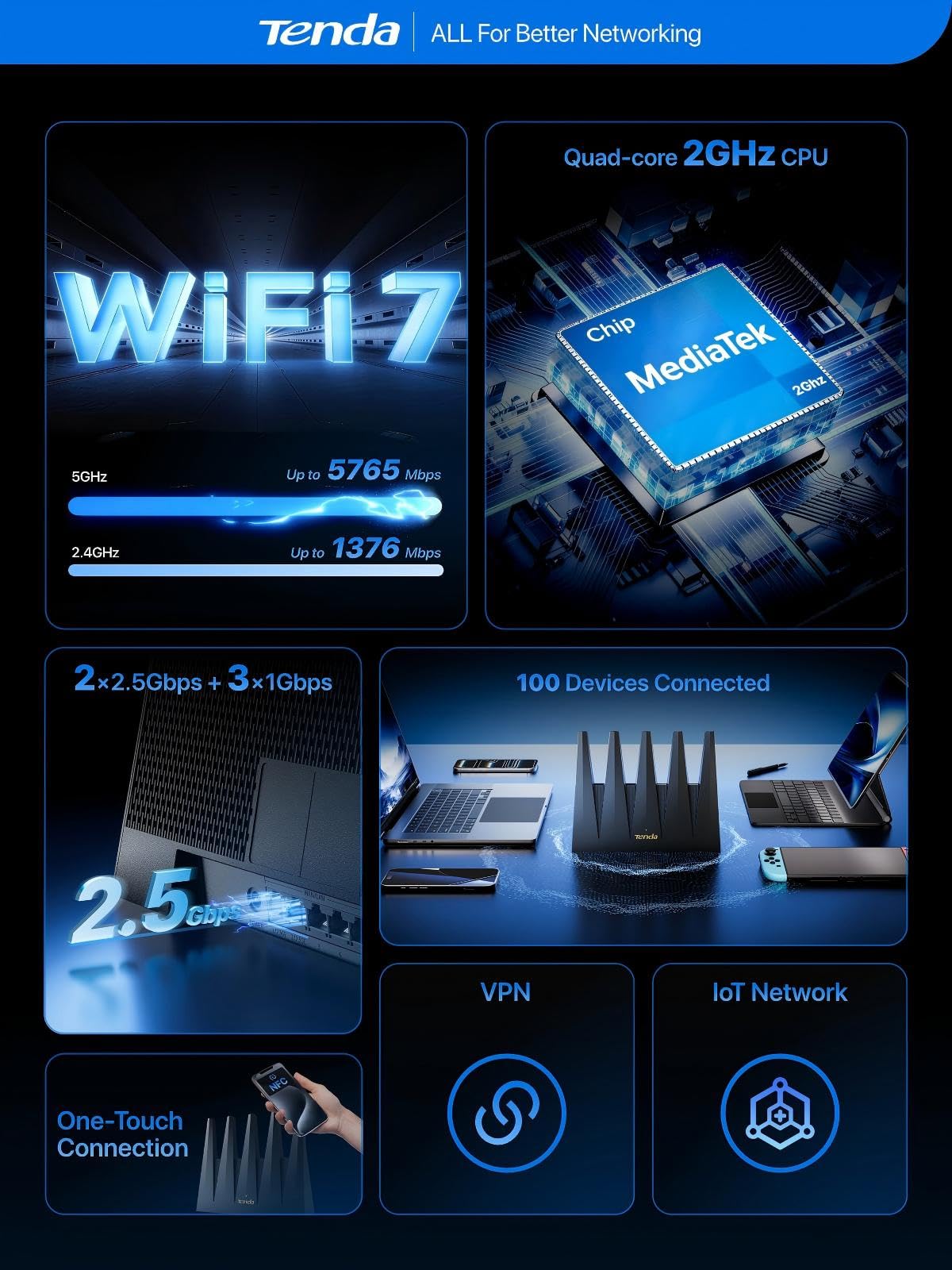 Tenda WiFi 7 Router BE7200 – Dual-Band High-Speed Wireless Internet Router with 2×2.5G Ports, Quad-Core CPU, MLO & VPN, Private IoT Network, Supports OpenWRT, Ideal for Home & Business Use (BE12Pro)