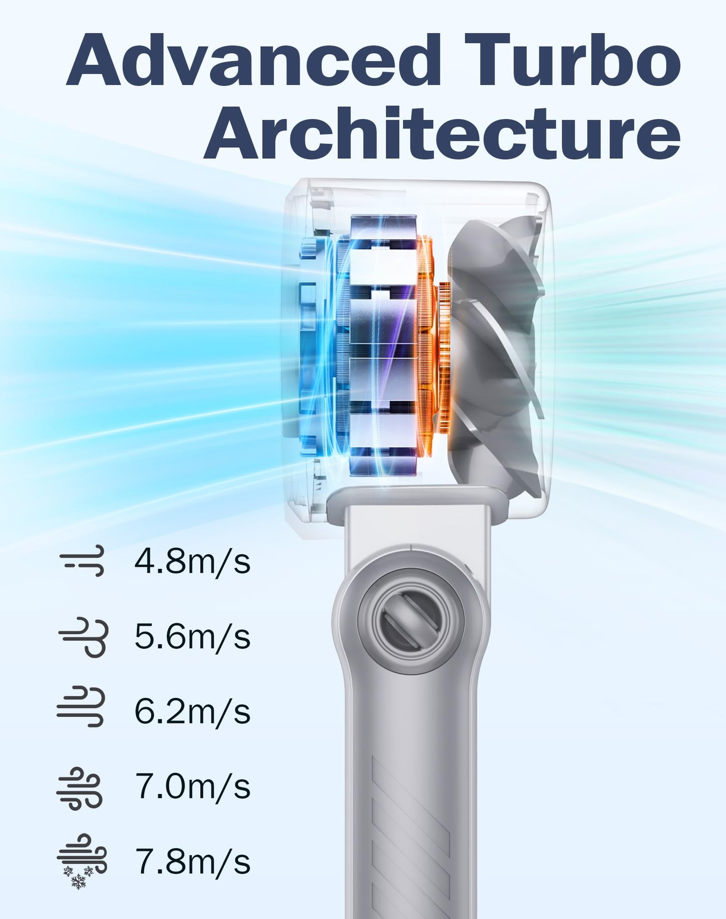 Taiofan Portable Handheld Fan with Cooling Ice Function, Rechargeable Mini Personal Fan, 5 Speeds Strong Wind, Quiet USB Travel Fan for Outdoor, Office, Summer Heat