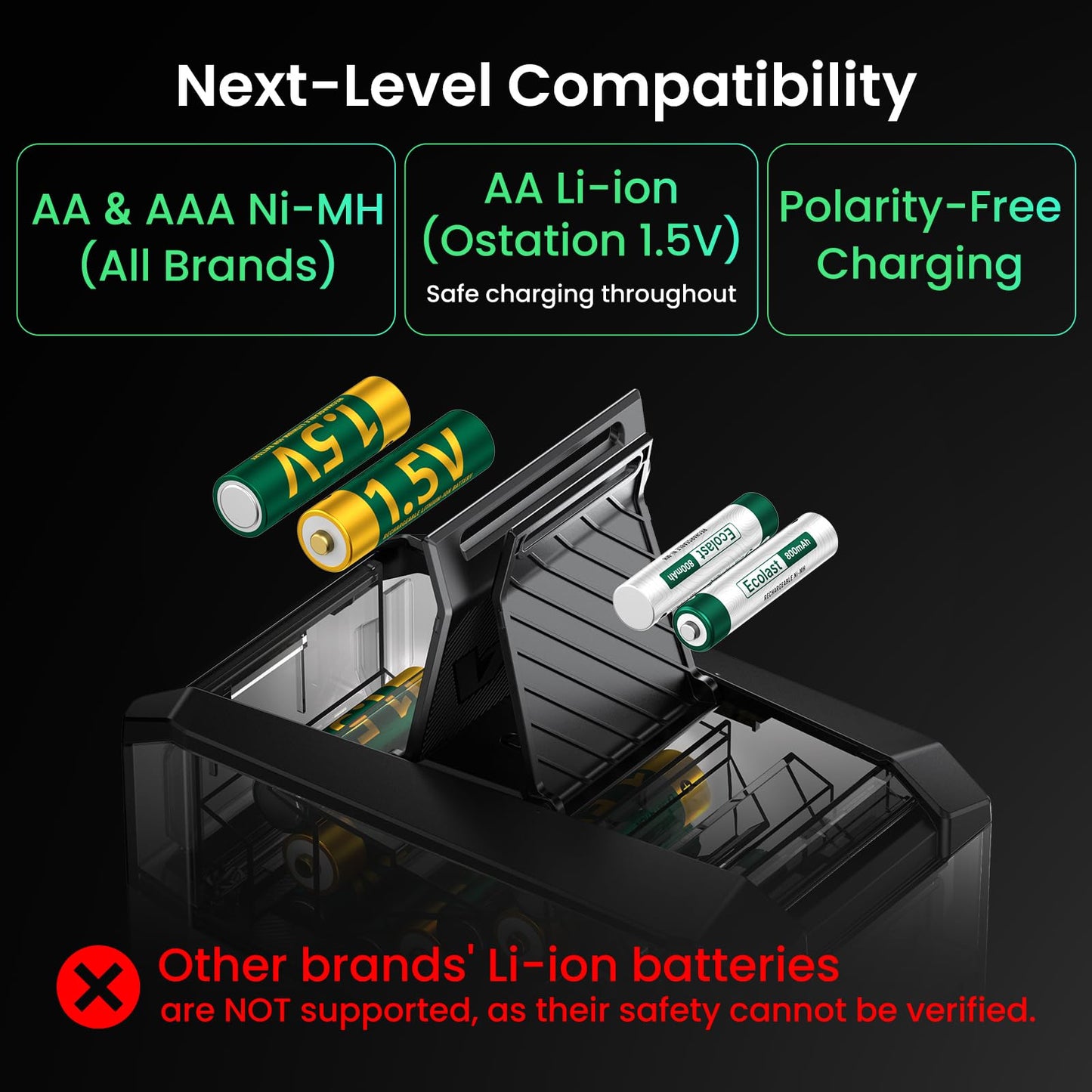 Ostation 2 AA AAA Battery Charger Charging Station with 12 AA Li-ion & 12 AAA NiMH, 3 in 1 Smart Polarity-Free Charger & Organizer for NiMH & Lithium, Auto-sort Good & Bad, Holds 24 Cells, App Control