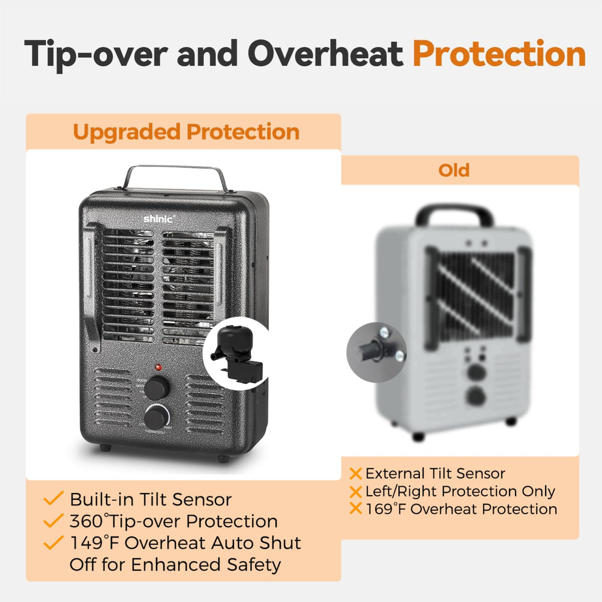 Shinic Space Heater,1500W Milkhouse Heater with Thermostat, Stay Cool Durable Metal Housing, Overheat protection, 3-Prong Plug, Tip-Over Auto Shut Off, Utility Heater for Garage, Bedroom, Greenhouse