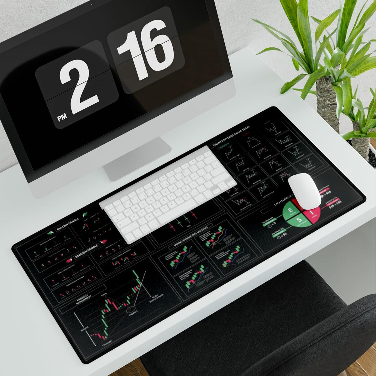 Stock Trader Desk Mat – Extra Large Trading Deskpad with Candlestick Chart Patterns, Premium Stock Market Mouse Pad for Traders, Trading Chart Patterns for Day Trader Accessories 31.5" x 15.75"