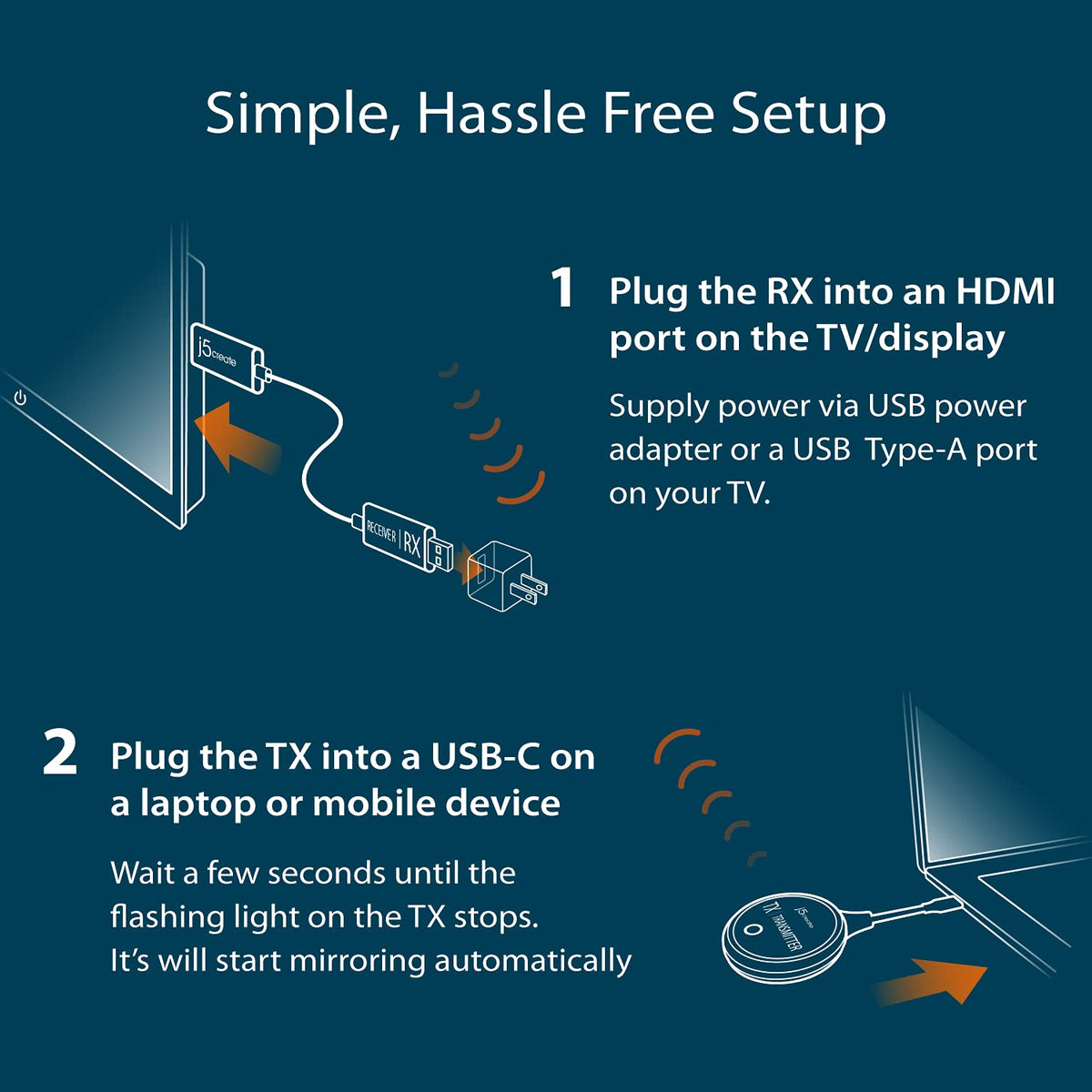 j5create ScreenCast USB-C to HDMI Wireless Display Transmitter and Receiver, Supports 1080p, Suitable for iPhone15, MacBook, iPad Pro, Chromebook, USB-C Laptops, and Android (JVAW62)