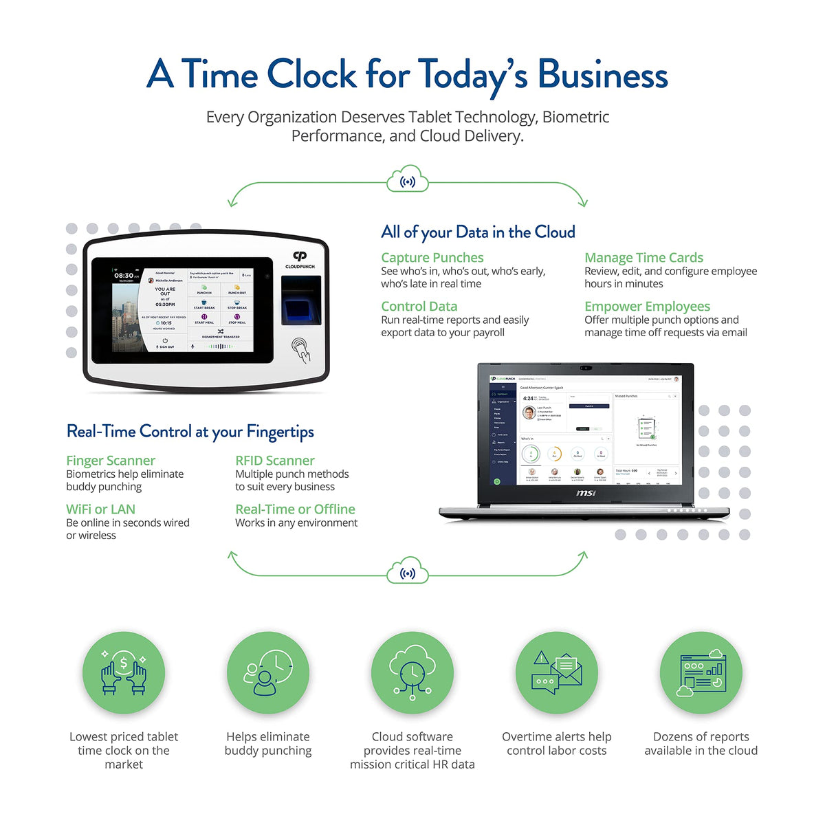 Acroprint CloudPunch Time Clock for Employees Small Business – Biometric Fingerprint Time Clock System with Proximity Card Reader and PIN Punching, Ideal Clock in Machine for Employees