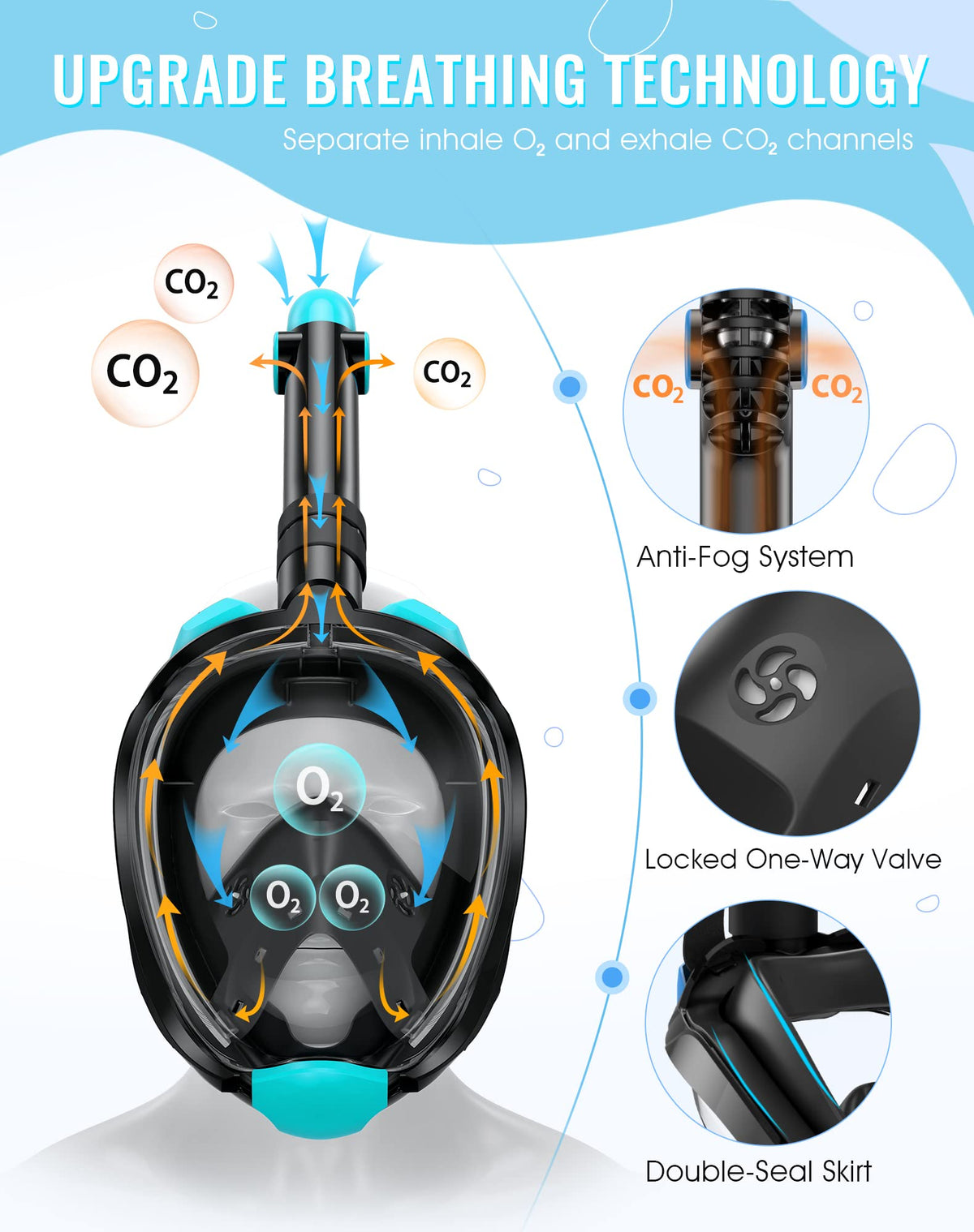 Greatever G2 Snorkeling Gear for Adults 2PCS, Full Face Snorkel Mask with Dry Top Snorkel,Anti-Leak & Anti-Fog Snorkel Mask Adult,Foldable Snorkeling Mask with Camera Mount mesh Bag