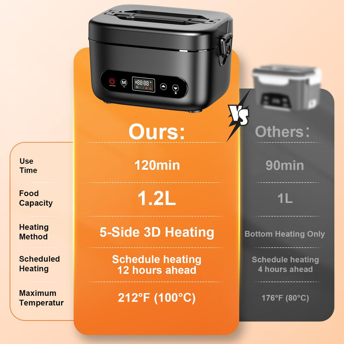 Cosy Life Cordless Electric Lunch Box with 24000mAh Long-Lasting Battery, 1.2L 304 Stainless Steel Food Warmer & Insulated Bag for Hot Meals at Office, on Travel & Outdoors