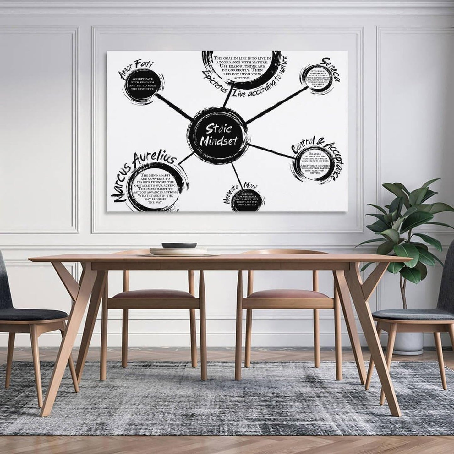 Stoic Mindset Canvas Printing Wall Art Philosophy Diagram Prints Wall Decor Posters Scandinavian Bohemian Home Office Living Room Bedroom Amor Fati Memento Mori Marcus Aurelius 12x18inch(30x45cm)