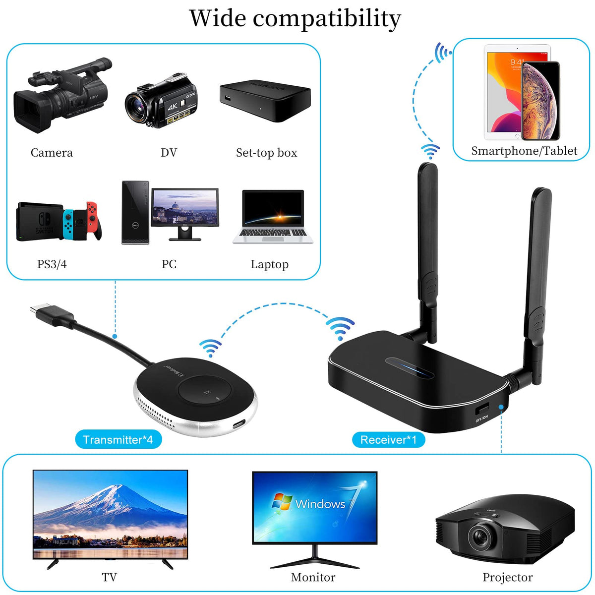 Wireless Hdmi Transmitter and Receiver 4k. One Receiver and Four Transmitter,Switch at Will,165FT/50M VGA Dual Screen Casting Video Audio from PC/Laptop/Netfix/TikTok to Monitor,Projector Equipment