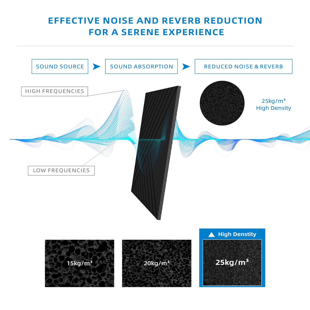 6 Pack Acoustical Wall Panels–TEMGCUAM 60" x 40" Large Art Acoustic Panels, Decorative Acoustic Panels, Sound Absorbing Wall Panels for Home, Office, Recording Studio
