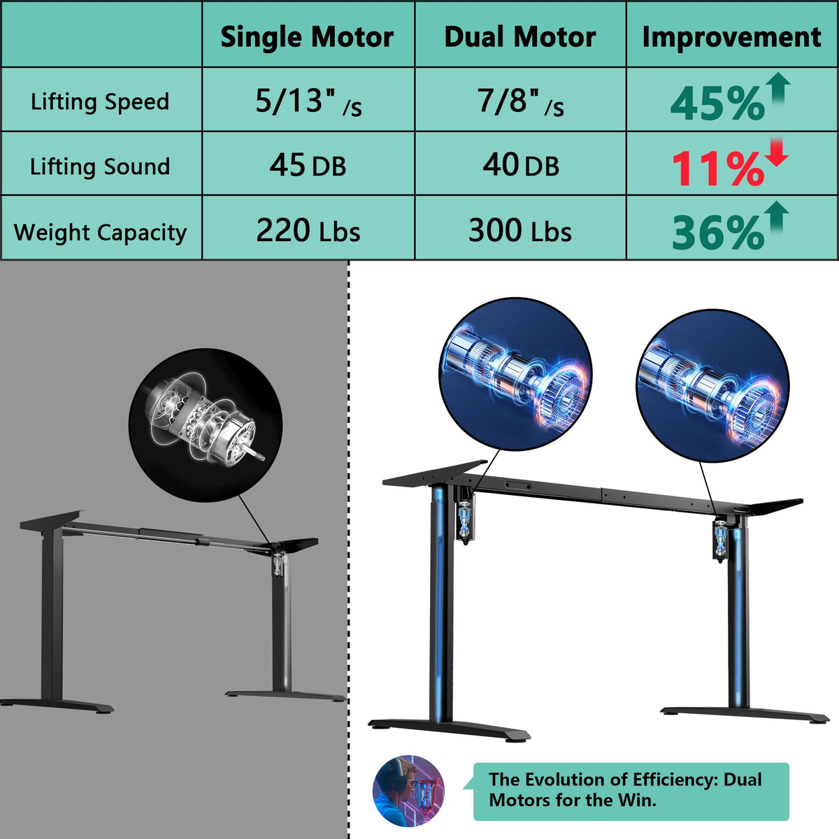 JWX 72" Height Adjustable Gaming Desk, 3-Zone Creator Workstation with Acrylic RGB Lighting, Keyboard Tray & Full Desk Mouse Pad, Dual Motor Sit Stand Desk for Streaming, Studio & Home Office