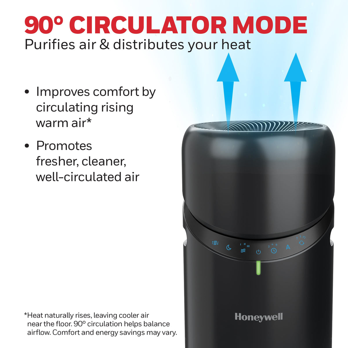 Honeywell Allergen Plus™ 3-in-1 HEPA Air Purifier, Fan & Air Circulator, 1928 Ft² Rooms in 1 hour, Air Quality Sensor, Sleep Mode, Reduces Allergens, Pet Dander, and Odors, Black, HPA6000B