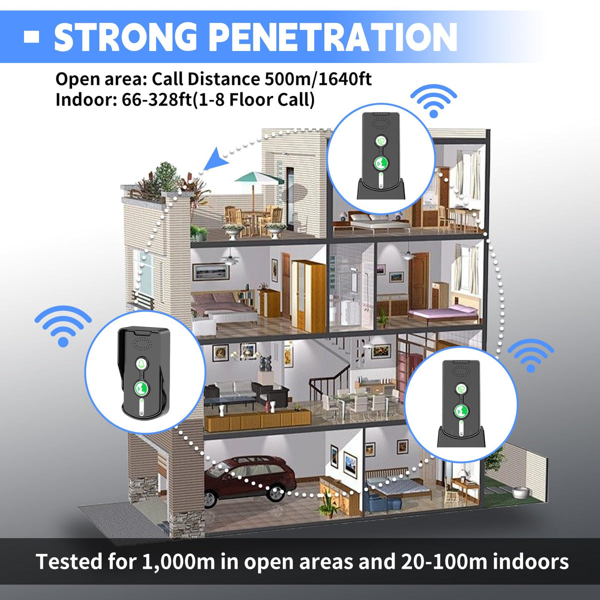 2 Way Wireless Doorbell Intercom Indoor Outdoor, Long Range Door Intercoms System for Home with Waterproof Cover Rechargeable Battery,30 Days Long Standby Time 5 Level Volume Adjustment（3 Pack）