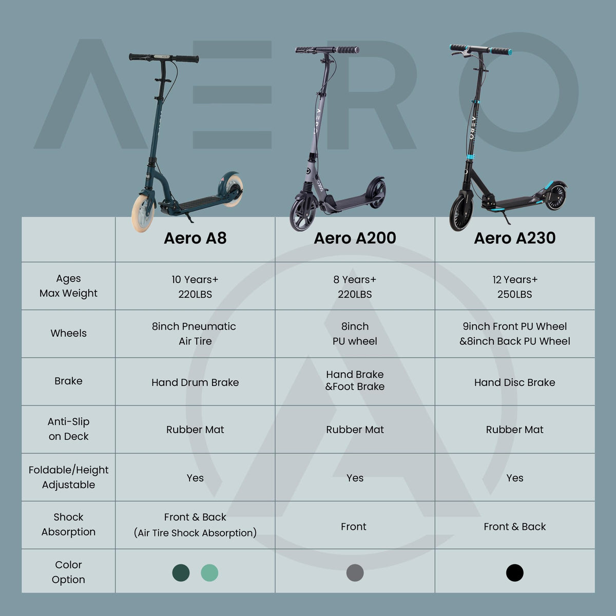 Aero Big Wheels Kick Scooter for Kids 8-12, Teens & Adults | Hand Brake, Rubber Deck Mat & Shock Absorption | Foldable & Height Adjustable, 220lbs Max