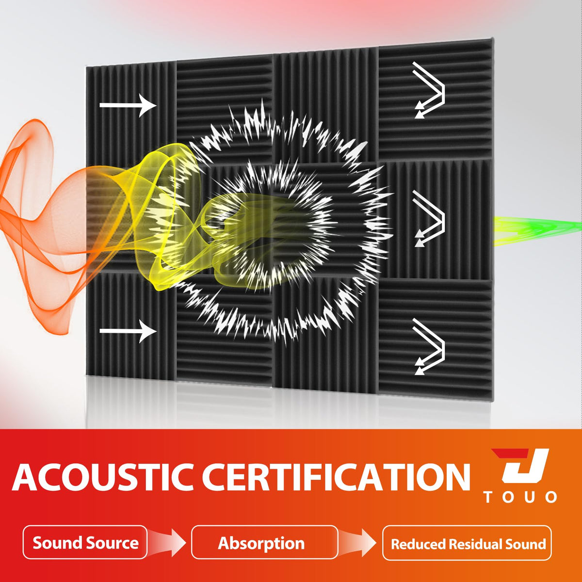 TOUO 12 Pack Acoustic Panels – Sound Proof Foam Panels for Wall 12"x12"x1", Flame Retardant Wedge Acoustic Foam, High-Density Sound Absorbing Panels for Home Studio(Black, 1" Thick 12 Pack)