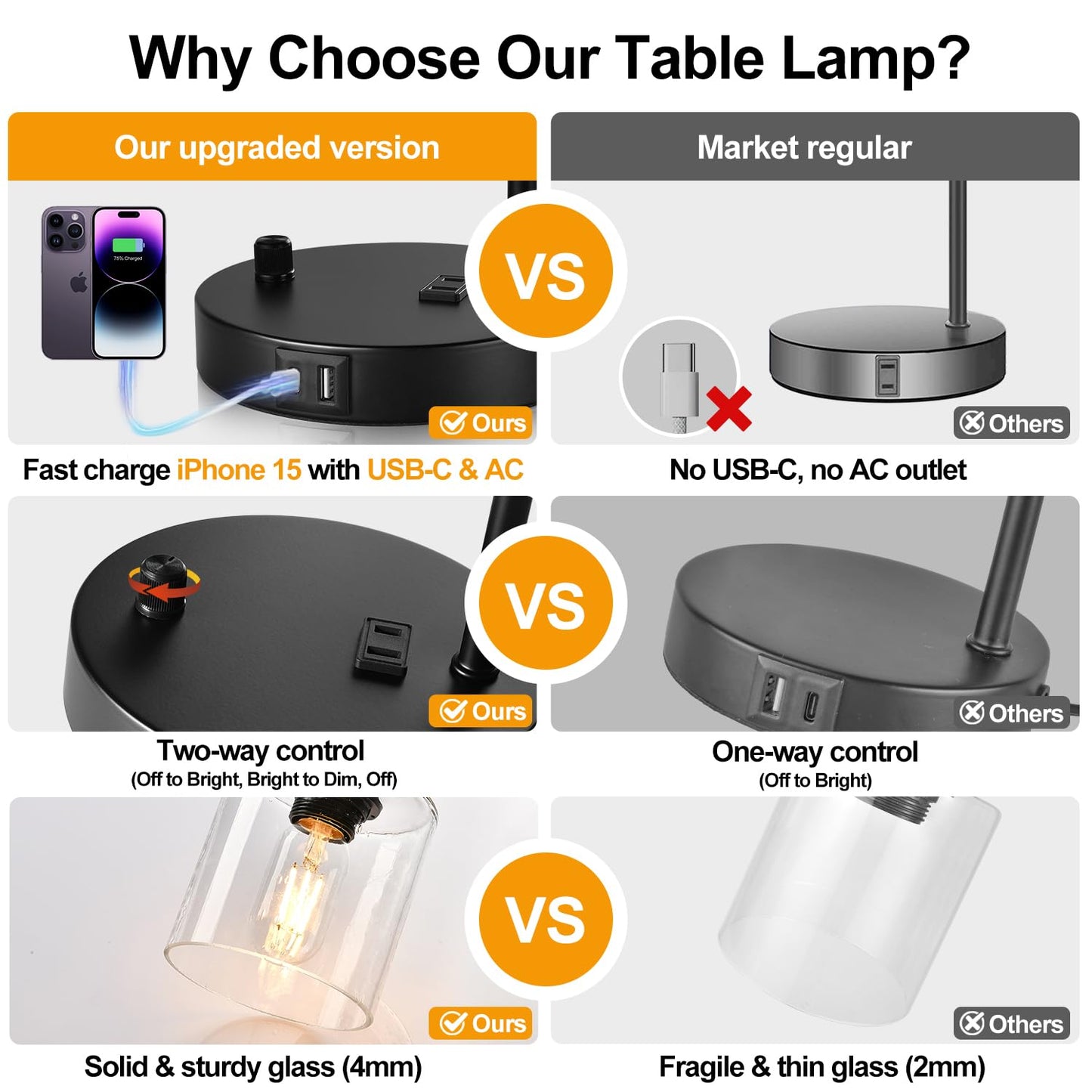 Set of 2 Industrial Table Lamps with USB C+A Ports and Outlet, Fully Stepless Dimmable Bedside Lamps for Bedrooms, Nightstand Desk Lamp with Glass Shade for Reading Living Room Office (Bulbs Included)