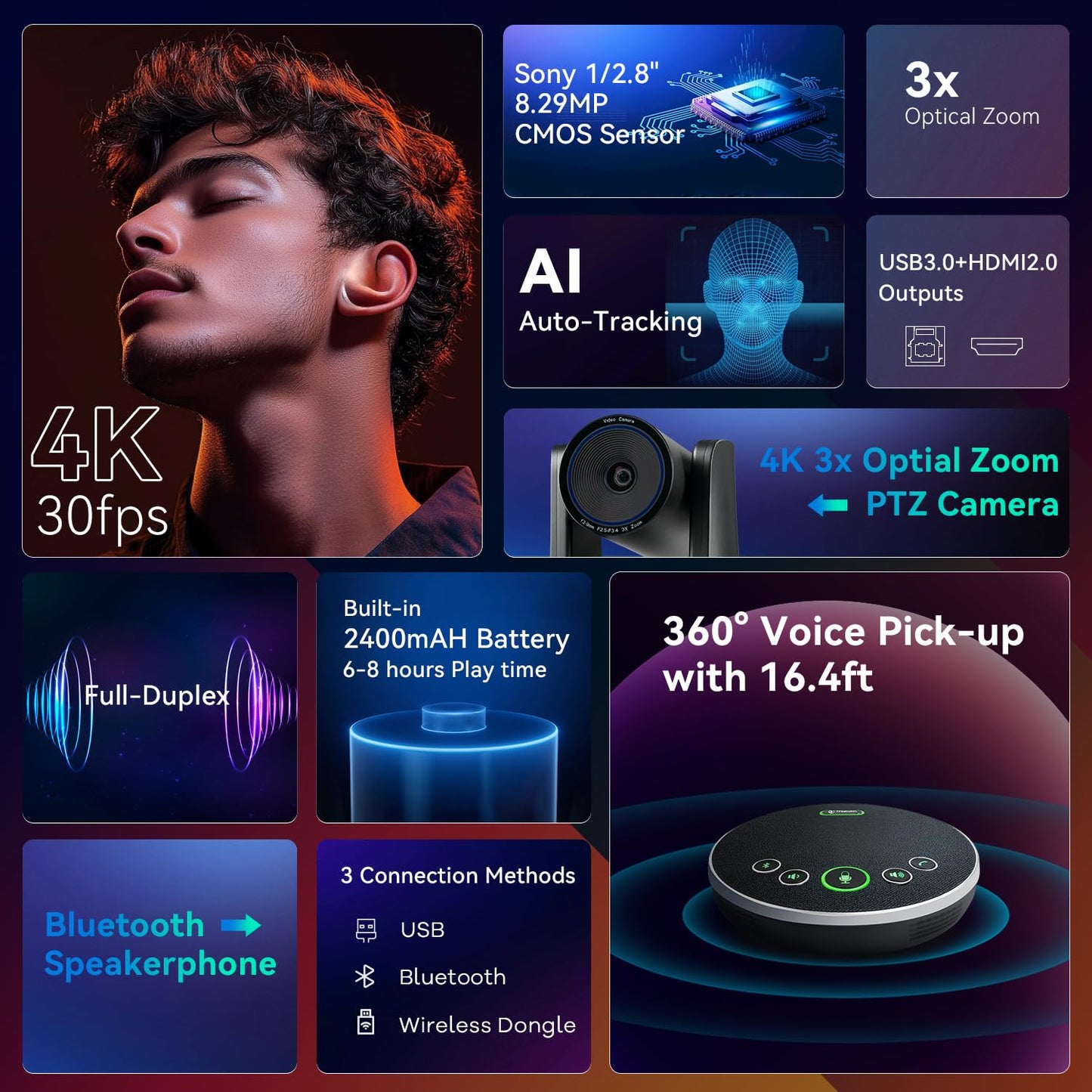 4K Conference Room Camera System AI Auto-Tracking 4K PTZ Camera 3X Optical Zoom USB3.0 HDMI Outputs and Bluetooth Speakerphone with Mics for Conferencing Worship Church Education Medical