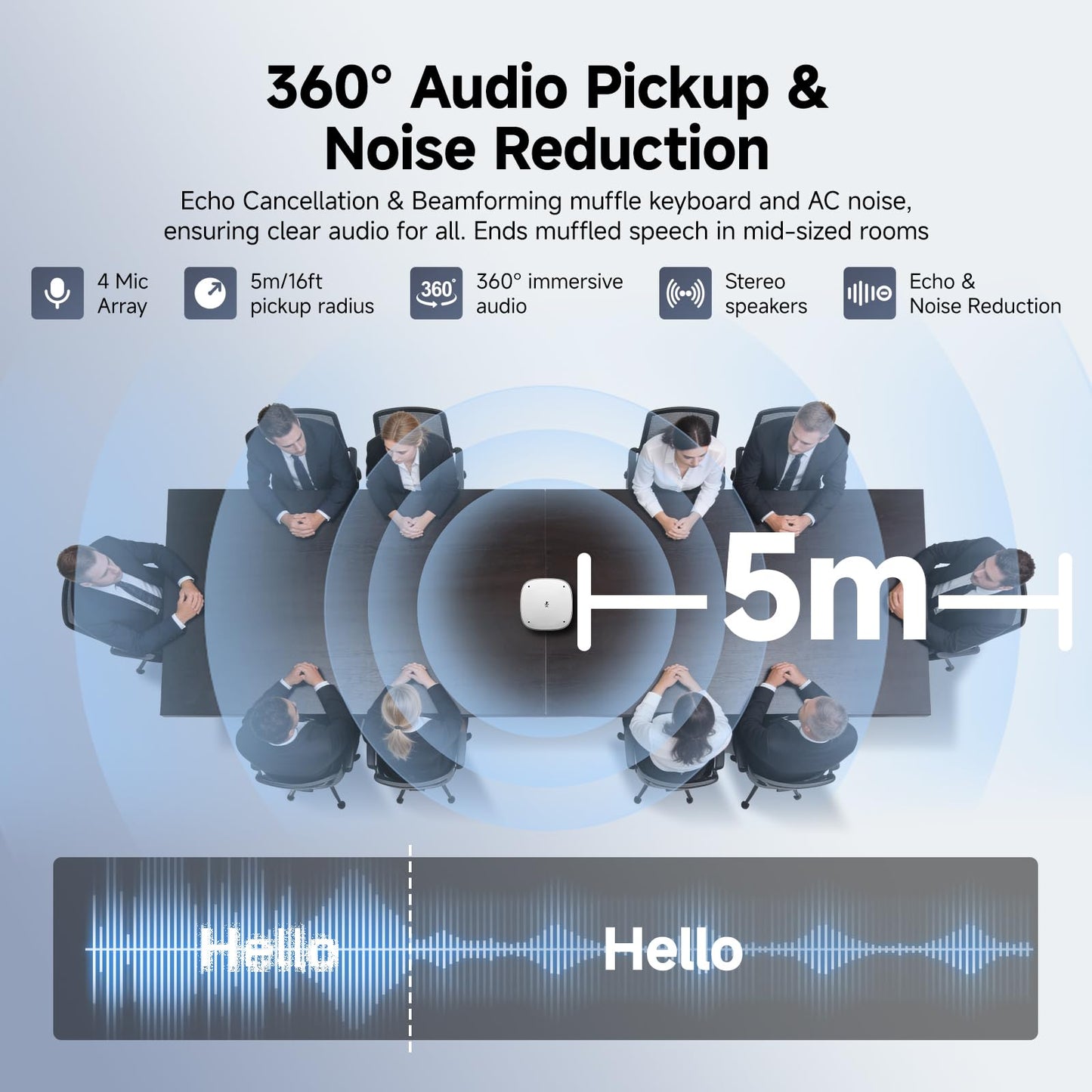 SVBONY SVN A1 360 Camera for Conference Room, 5MP 1080P HD Webcam with AI Driven Speaker Tracking,16.5 FT Mic Pickup, Noise Cancellation,Plug & Play, Compatible with Zoom/Teams/Meet for Small Meeting
