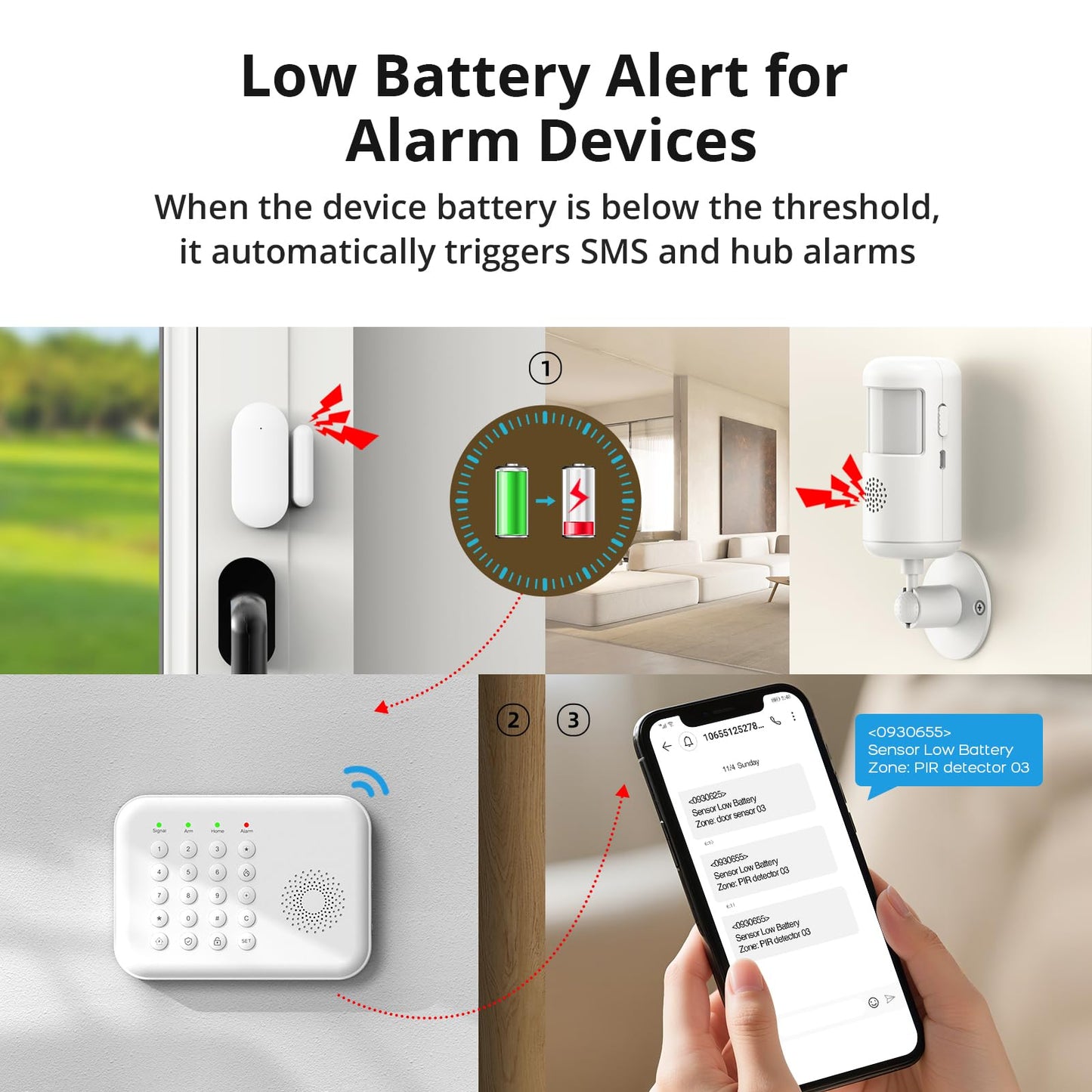 Alarm System for Home Security,20-Piece WiFi+4G Home Alarm DIY Kit,SOS Button,Window Alarms,Remotes,Motion Detectors,Phone App Control,Work with Alexa/Google,NO Monthly Fee for Apartment,Kids Safety