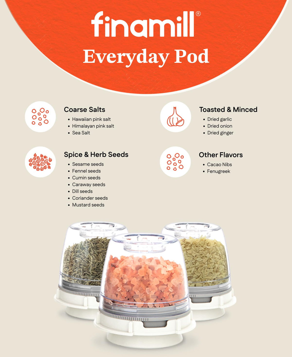 FinaMill Classic Battery-Operated Spice Mill Bundle with Black Trio Stackable Tray – One-Handed Grinder with Interchangeable Pods with Adjustable Coarseness - Valentines Day Gifts for Food Lovers