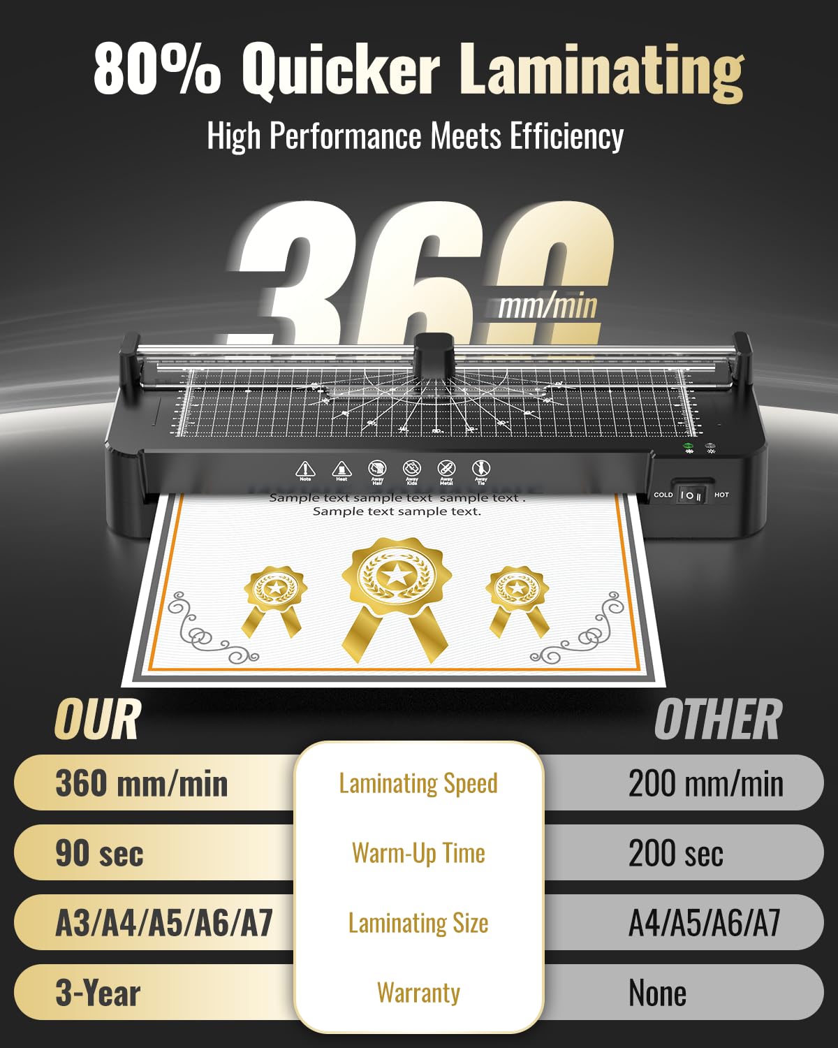 13in Laminator Machine with Sheets 50pcs + Paper Trimmer + Corner Rounder + Scale Line, 11x17 / ABS Anti-Jam |Dual Hot and Cold Mode | 90s Fast Preheat for A3/A4/A5/A6 Home Office School Use