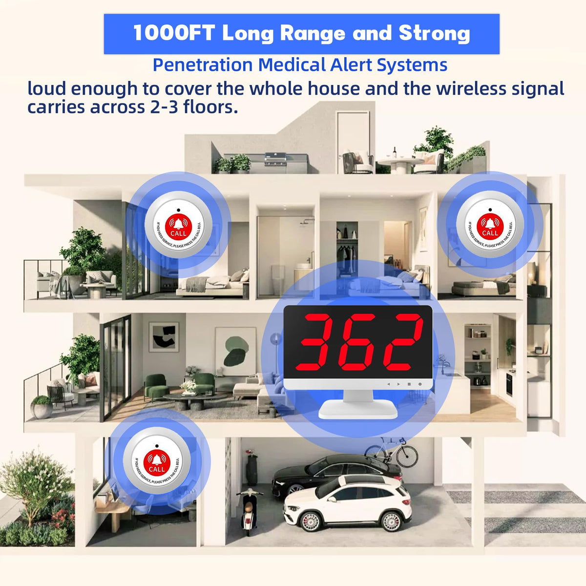 SavvyMate Wireless Call Light System for Medical Office, Nurse Call System with 20 Buttons,1000ft, Caregiver Call Button with 1 Display Receiver for Clinic Nursing Home Health Care, Assisted Living
