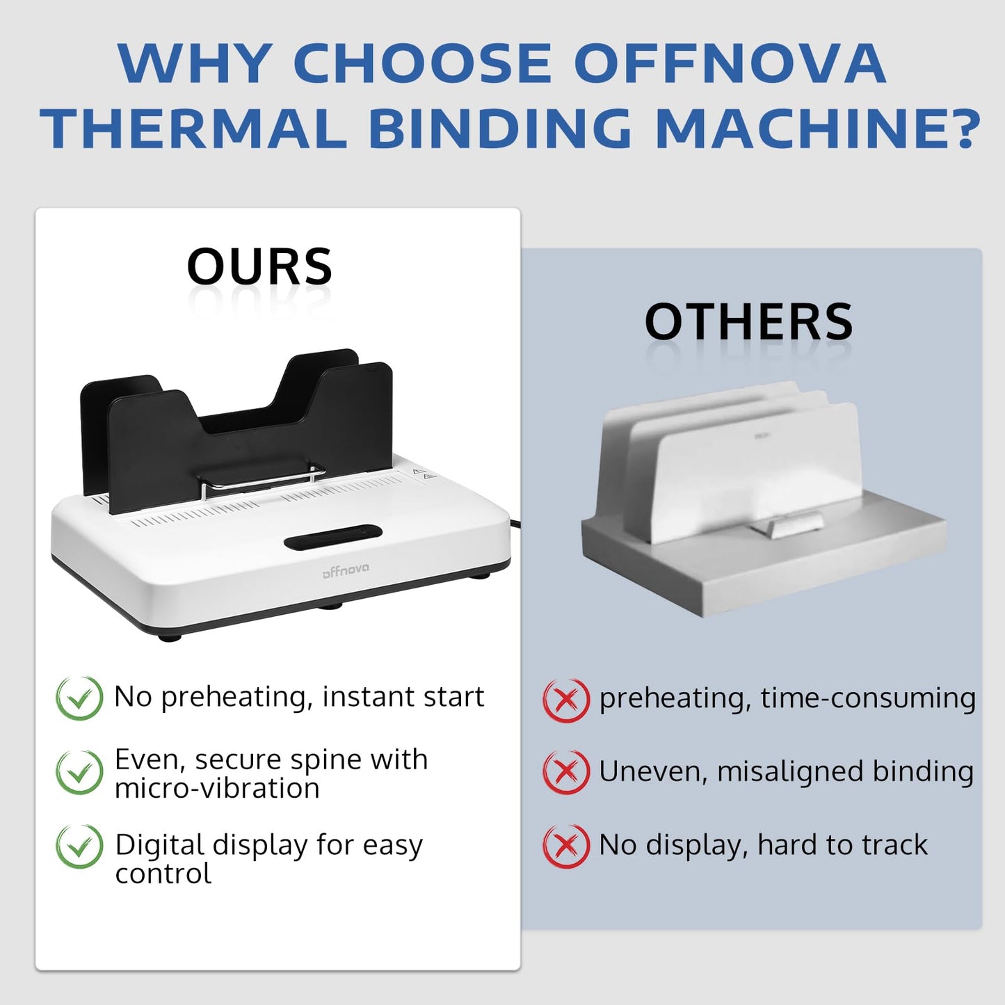 OFFNOVA Thermal Binding Machine 500 Sheets Capacity, No Preheat, Air Cooling, Book Binder Machine with 10 Binding Covers, A4/A5/Letter Size Business Documents, Office and Homeschool Projects