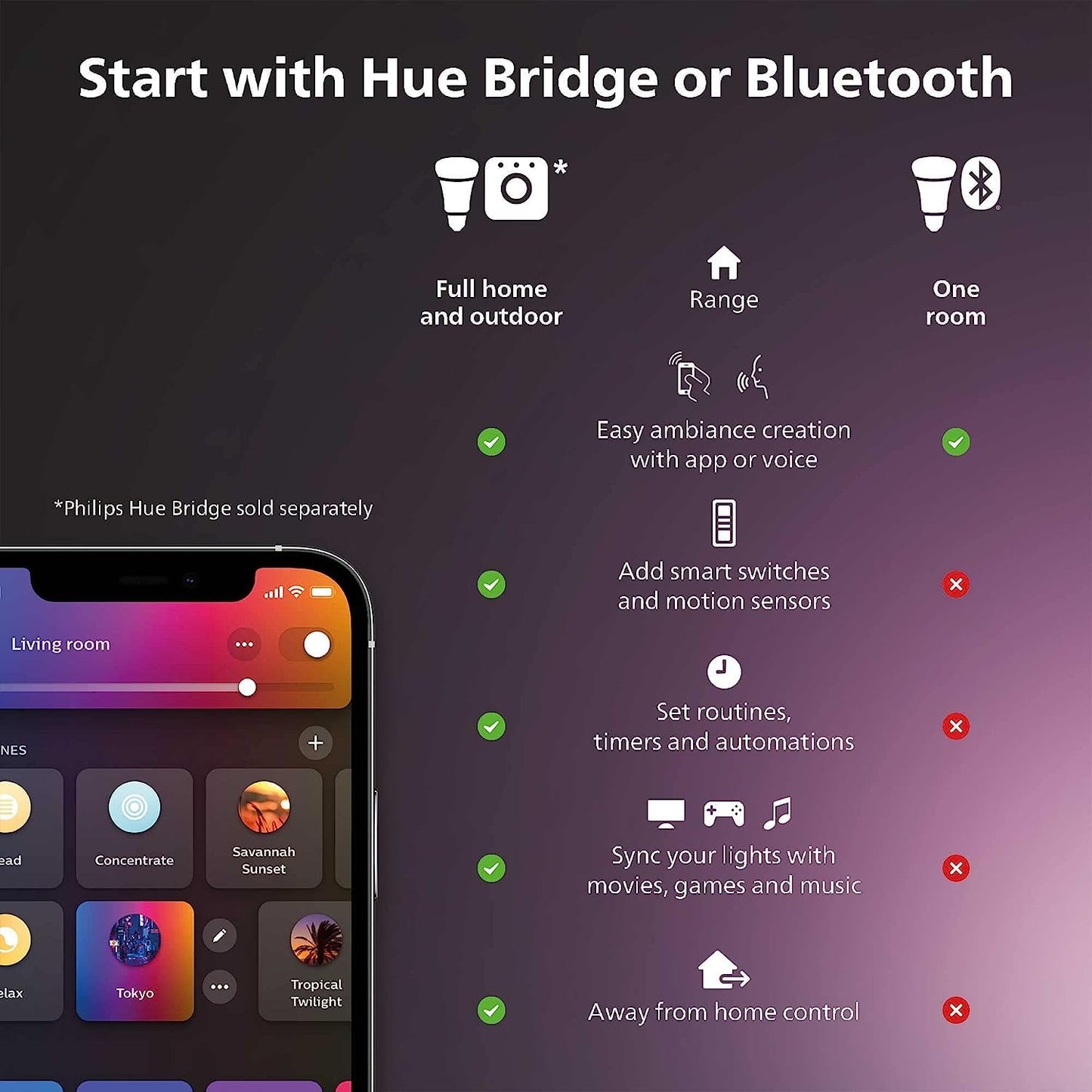 Philips Hue BR30 LED Smart Light Bulbs 2-Pack, Flicker-Free 85W Light Bulbs, Bluetooth Compatible, Compatible with Alexa, Google Assistant, and Apple HomeKit, E26 Base