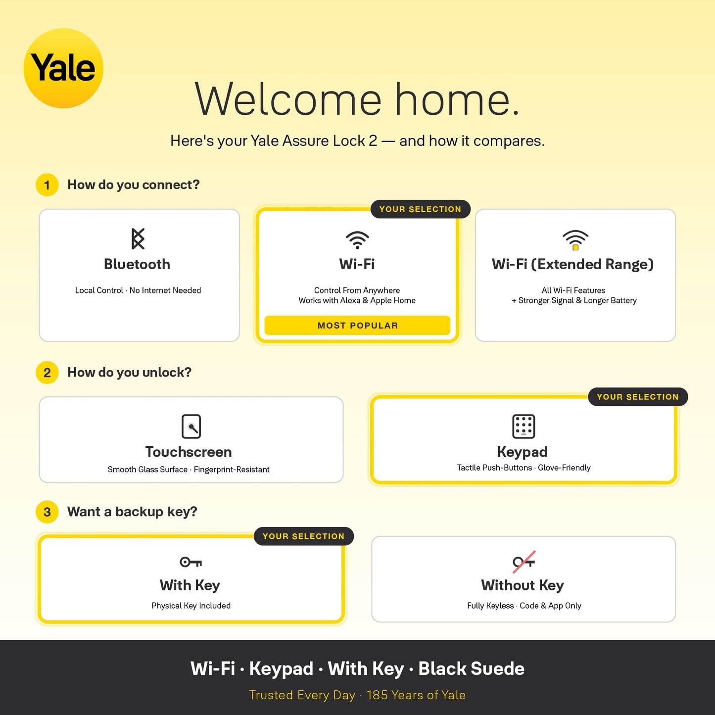 Yale Security Assure Lock 2 Deadbolt, Black Suede Keyed Smart Entry Door Lock with Wi-Fi Connected Keypad for Code Entry and Remote Access, YRD410-WF1-BSP