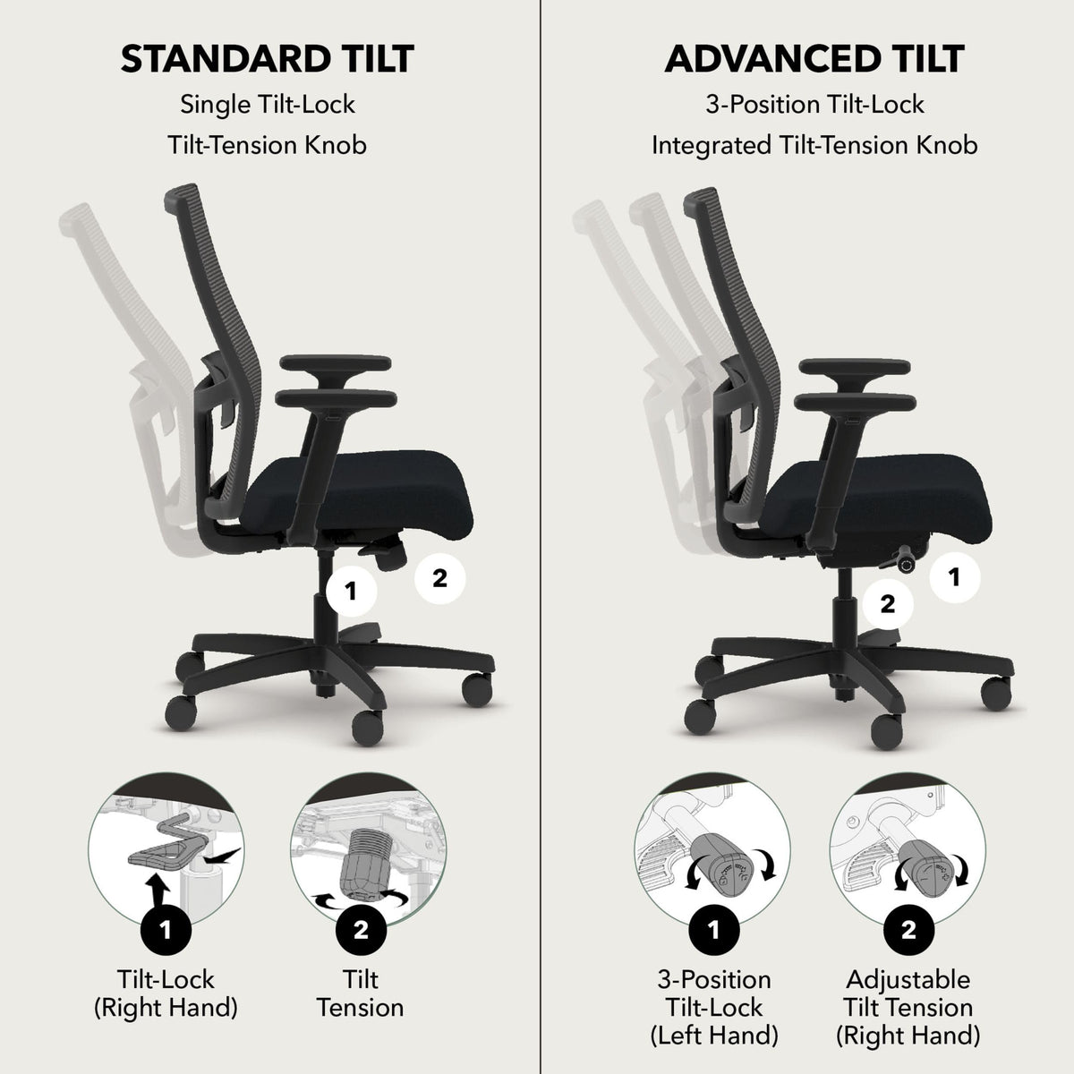 HON Ignition 2.0 Ergonomic Mesh Office Chair, Mid-Back, Synchro-Tilt, Home Office Desk Chairs, Basalt Seat Fabric, Fog Mesh, White Frame, Titanium Grey Adjustable Lumbar