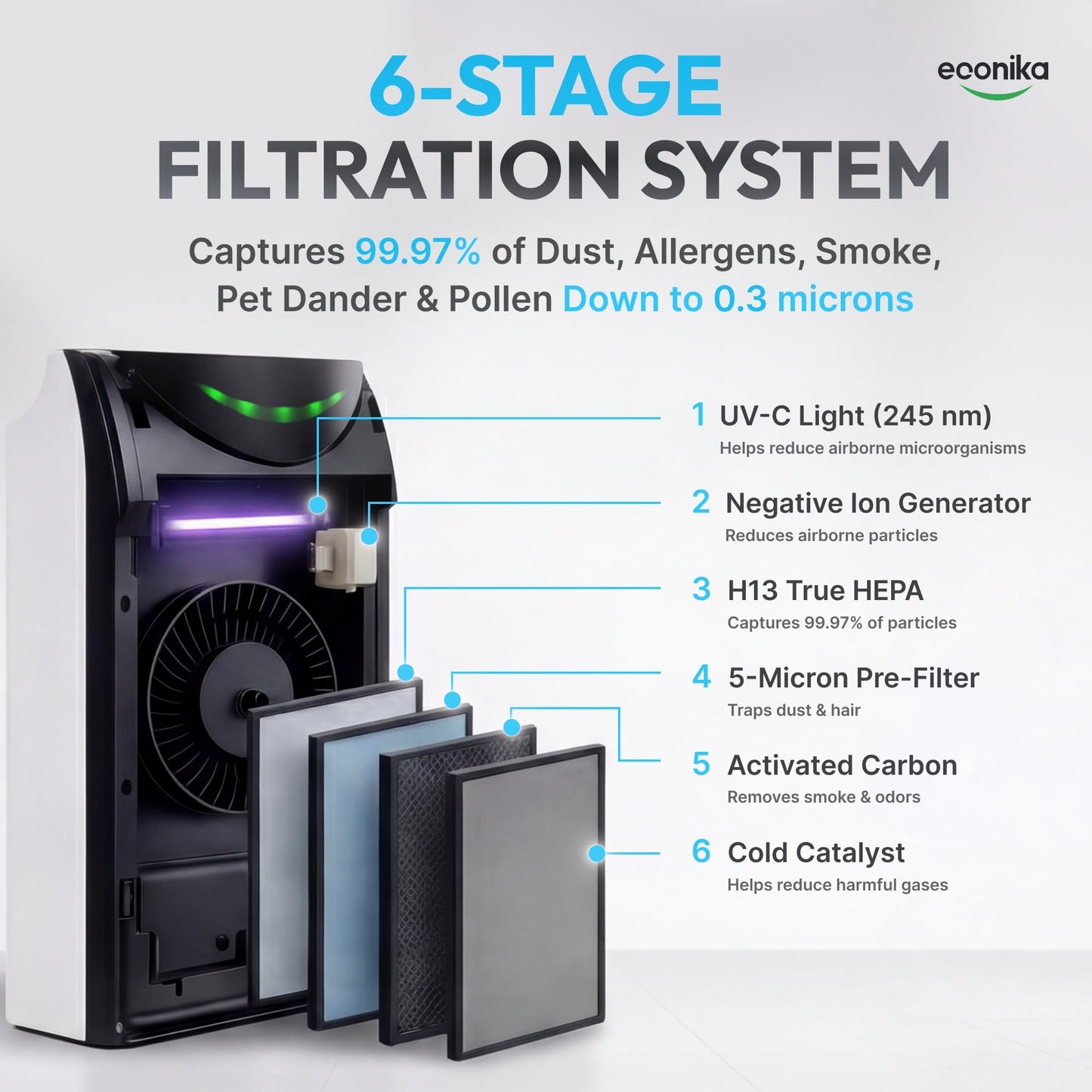 4 in 1 Humidifier and Air Purifier in One Large Room HEPA Air Purifier Humidifier Combo with UV Light, Whole House Large Room Cleaner Up to 1,035 Sq Ft