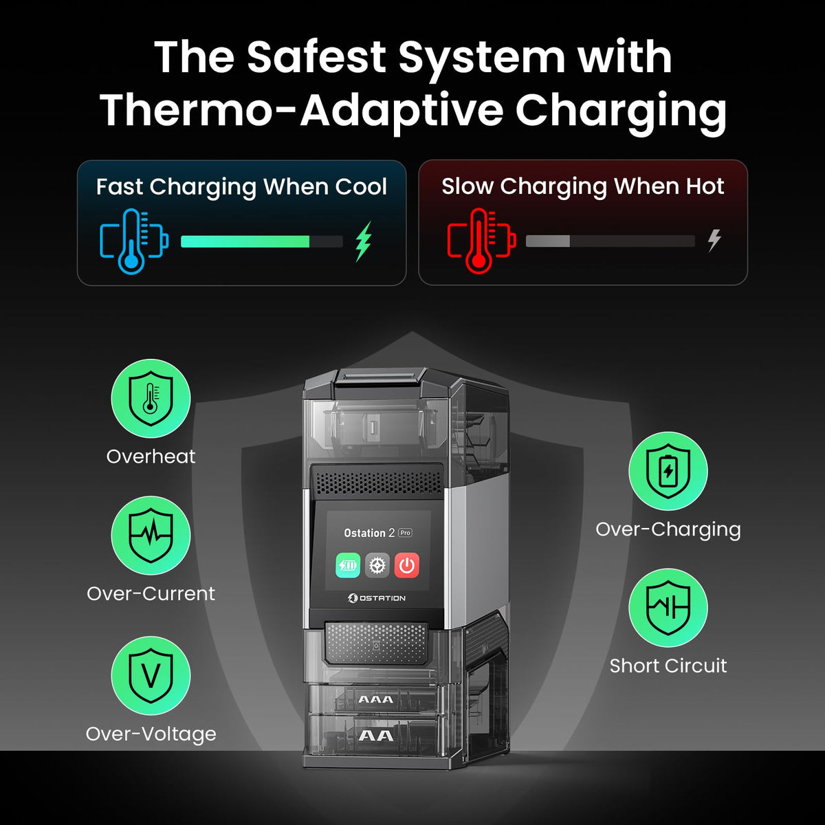 Ostation 2 Pro AA AAA Battery Charger Charging Station, 3 in 1 Smart Polarity-Free Charger Organizer with Touchscreen & App for NiMH Lithium, Auto-Sort Good & Bad, Stores 24 Batteries (Charger Only)