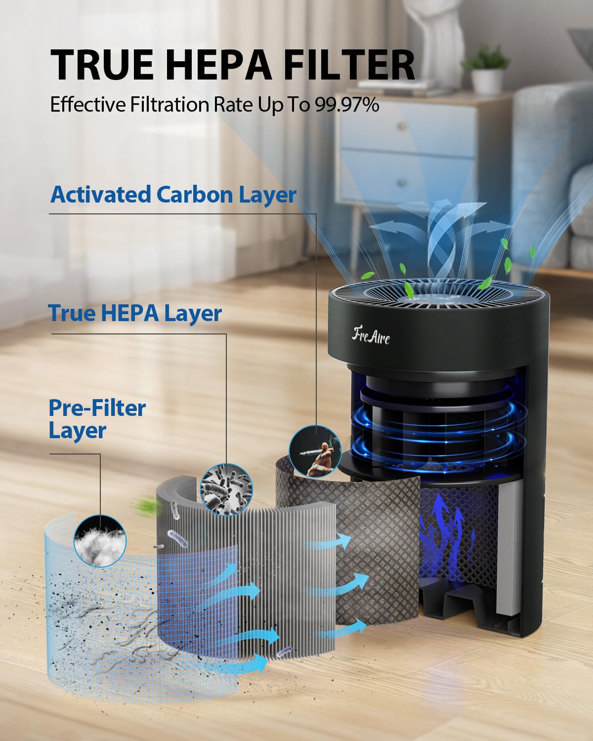 FreAire Air Purifiers for Bedroom Up to 1086 Ft², Air Purifiers for Home with Lights, HEPA Air Purifier Removes Dust Smoke Pollen Dander Smell, for Home/Pets/Bedroom