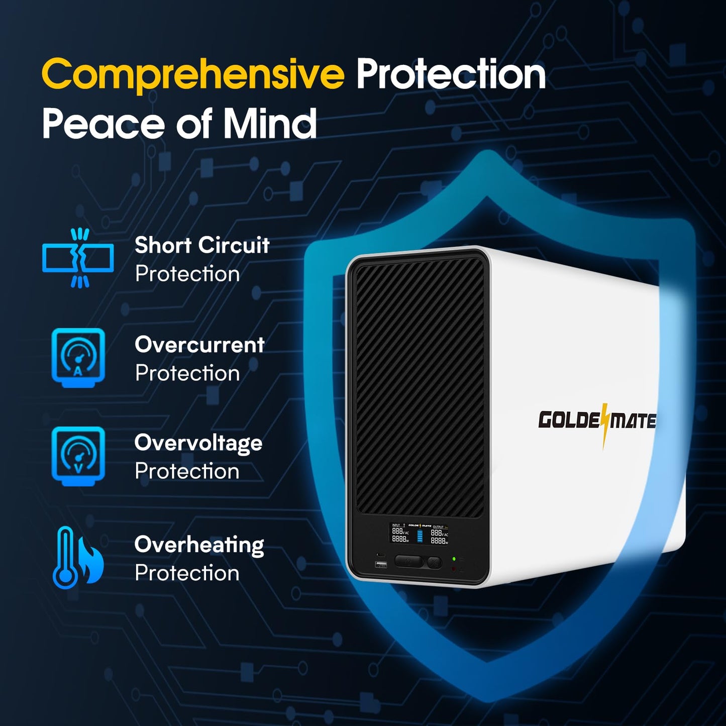 GOLDENMATE 1500VA/1000W Lithium UPS Battery Backup and Surge Protector, Backup Battery Power Supply with LiFePO4 Batteries(296Wh), AVR, Line Interactive Sinewave UPS System, 8 Outlets, LCD Display