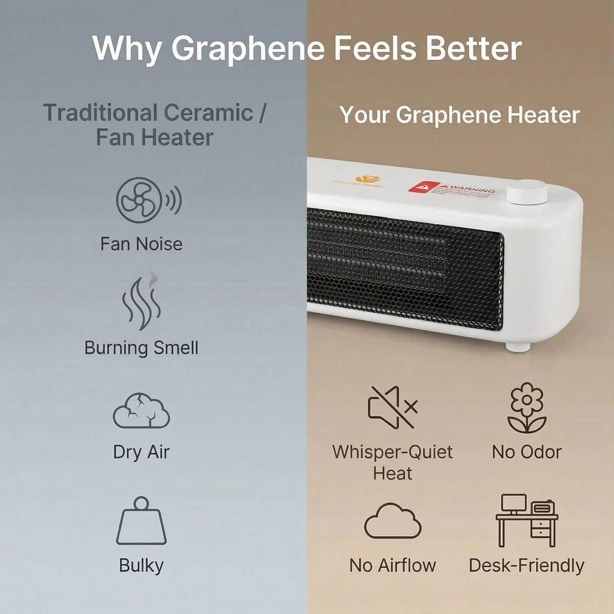 500W Graphene Far-Infrared Mini Desktop Heater, Low-Noise Personal Space Heater with Overheat Protection, Compact Under-Desk & Office Heater, 2 Heat Settings, Safe-Touch Housing