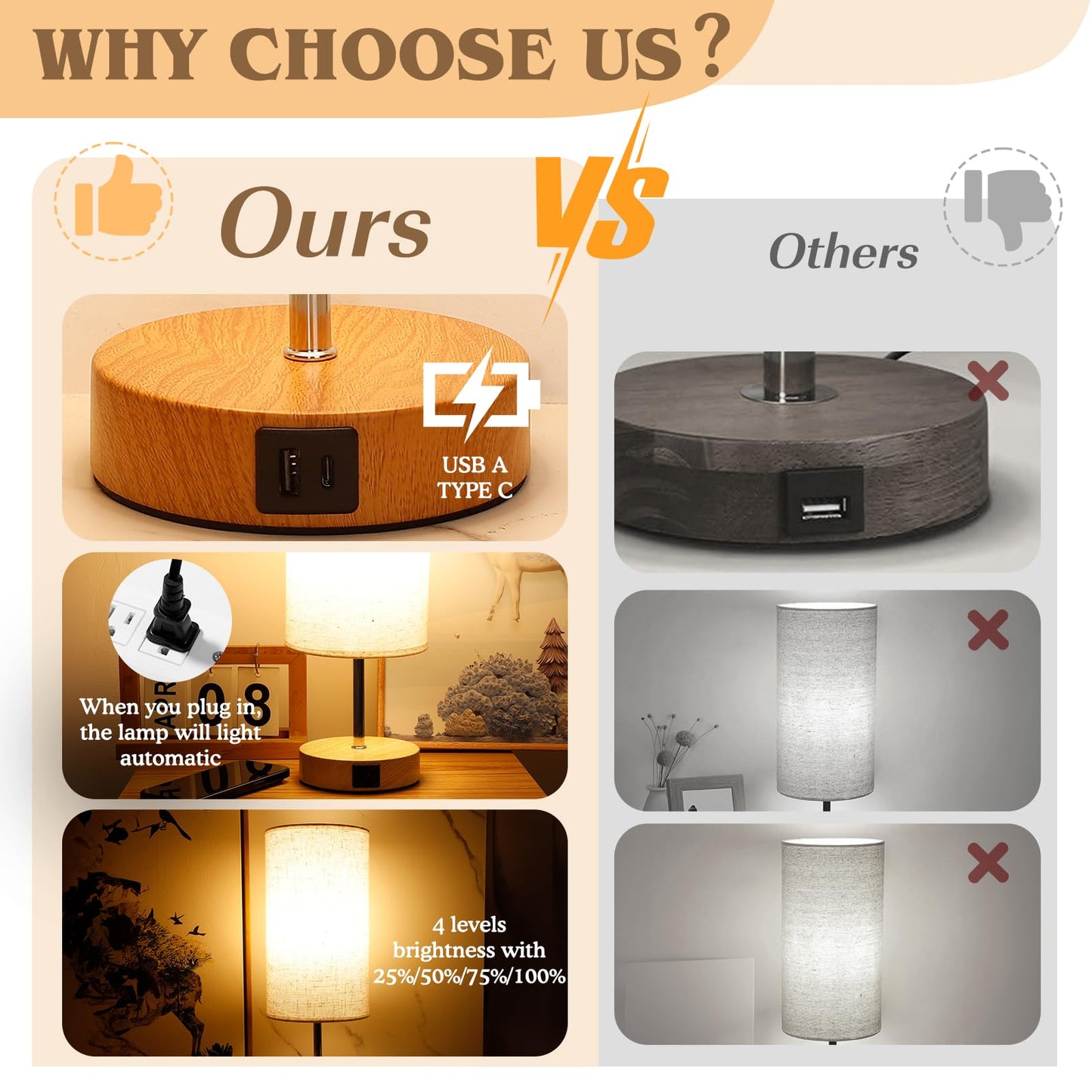 UNIFUN Touch Control Bedside Table Lamp with USB-C Charging Ports, 4-Way Dimmable Nightstand Lamp with Wood Base & Fabric Shade for Bedroom Living Room