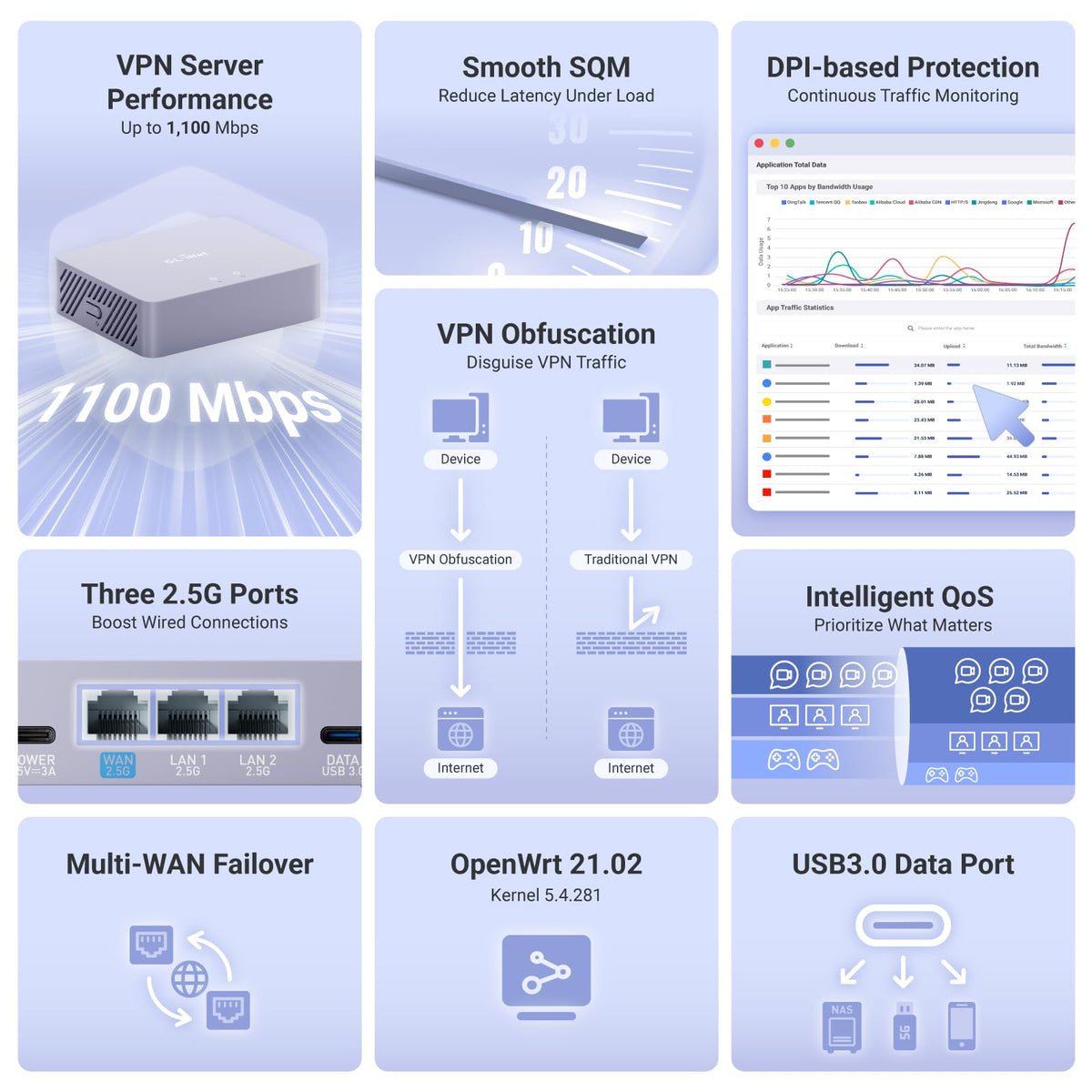 GL.iNet MT5000 (Brume 3) High-Speed Wired VPN Security Gateway for Home Office and Remote Work – Up to 1100 Mbps, 3× 2.5G Multi-WAN, DPI Security, VPN Obfuscation, OpenWrt, NO Wi-Fi