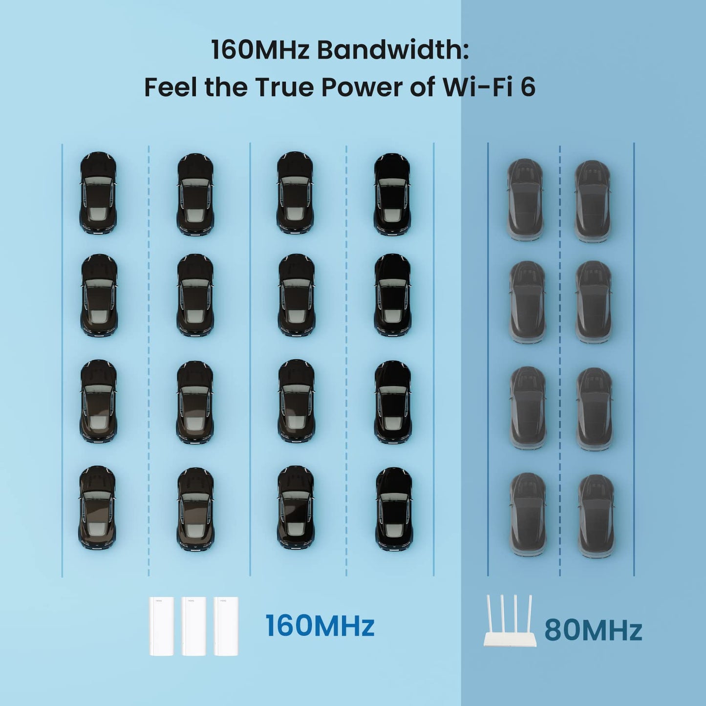 Tenda AX3000 Mesh WiFi 6 System Nova MX12-5000 sq.ft WiFi Coverage - Dual-Band Mesh Network for 160+ Devices - 3 Gigabit Ports per Unit Support Auto-backhaul- 2-Pack