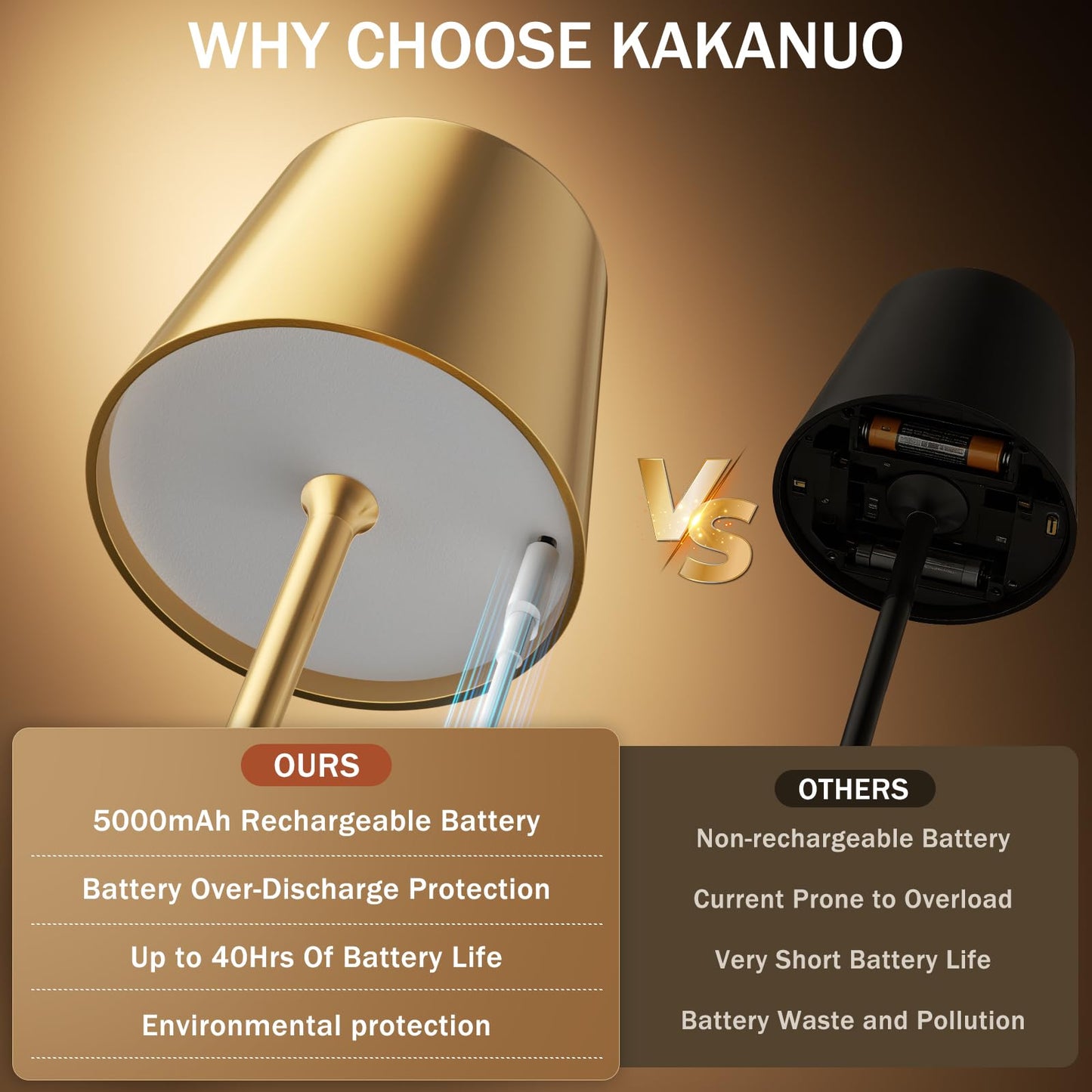 Gold Cordless Rechargeable Table Lamp, 2 Pack Portable Desk Lamp with 5000mAh Battery, Touch Control Stepless Dimming, Wireless Night Light for Dining, Outdoor Camping, Coffee Shop, Water Repellent