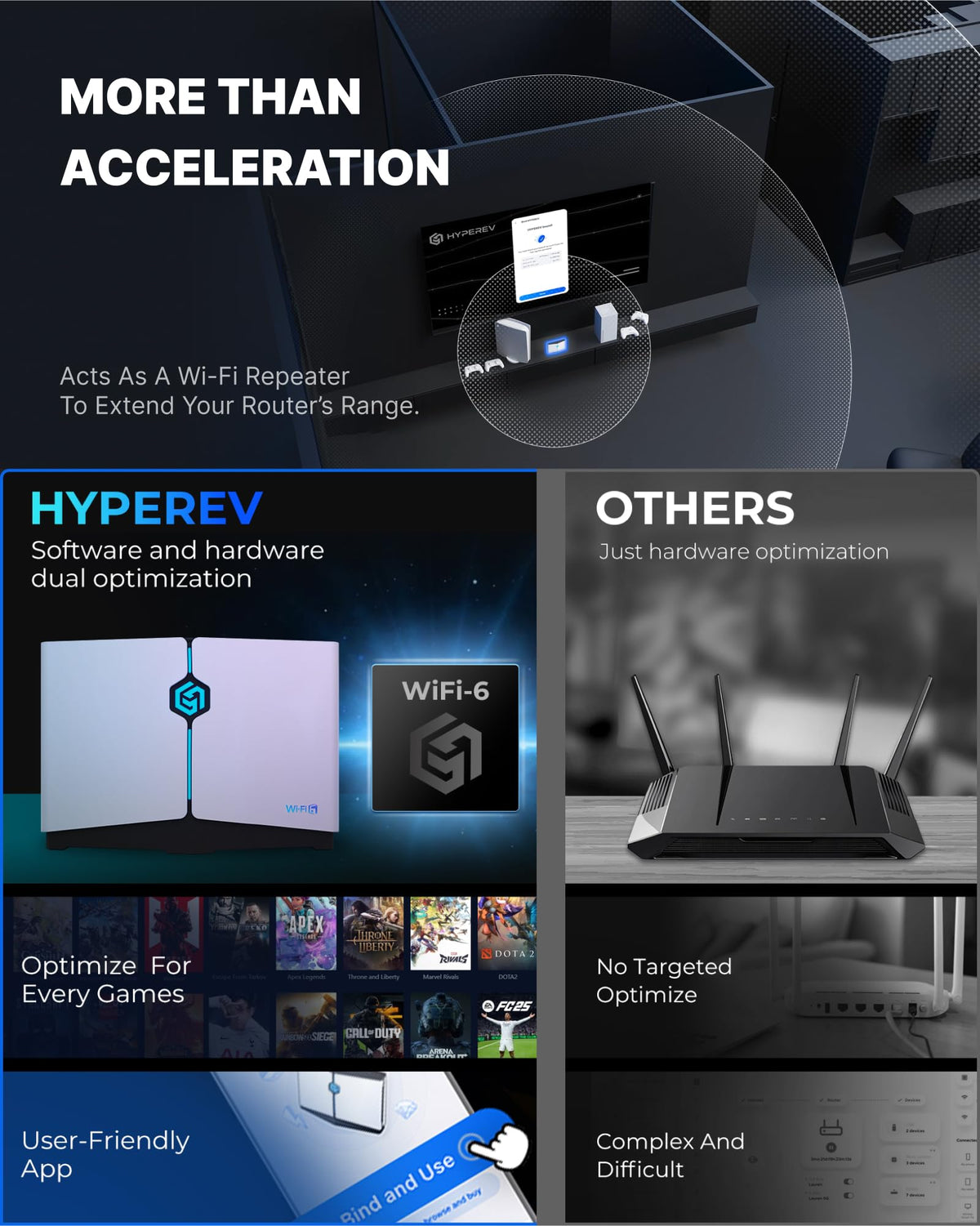 HYPEREV AX3000 Gaming Router WiFi Booster for PS5, PC & Consoles – Dual Band WiFi 6 Game Accelerator, Low Ping & Lag Reduction, 2402Mbps, Includes 90-Day GearUP VIP Core Plan