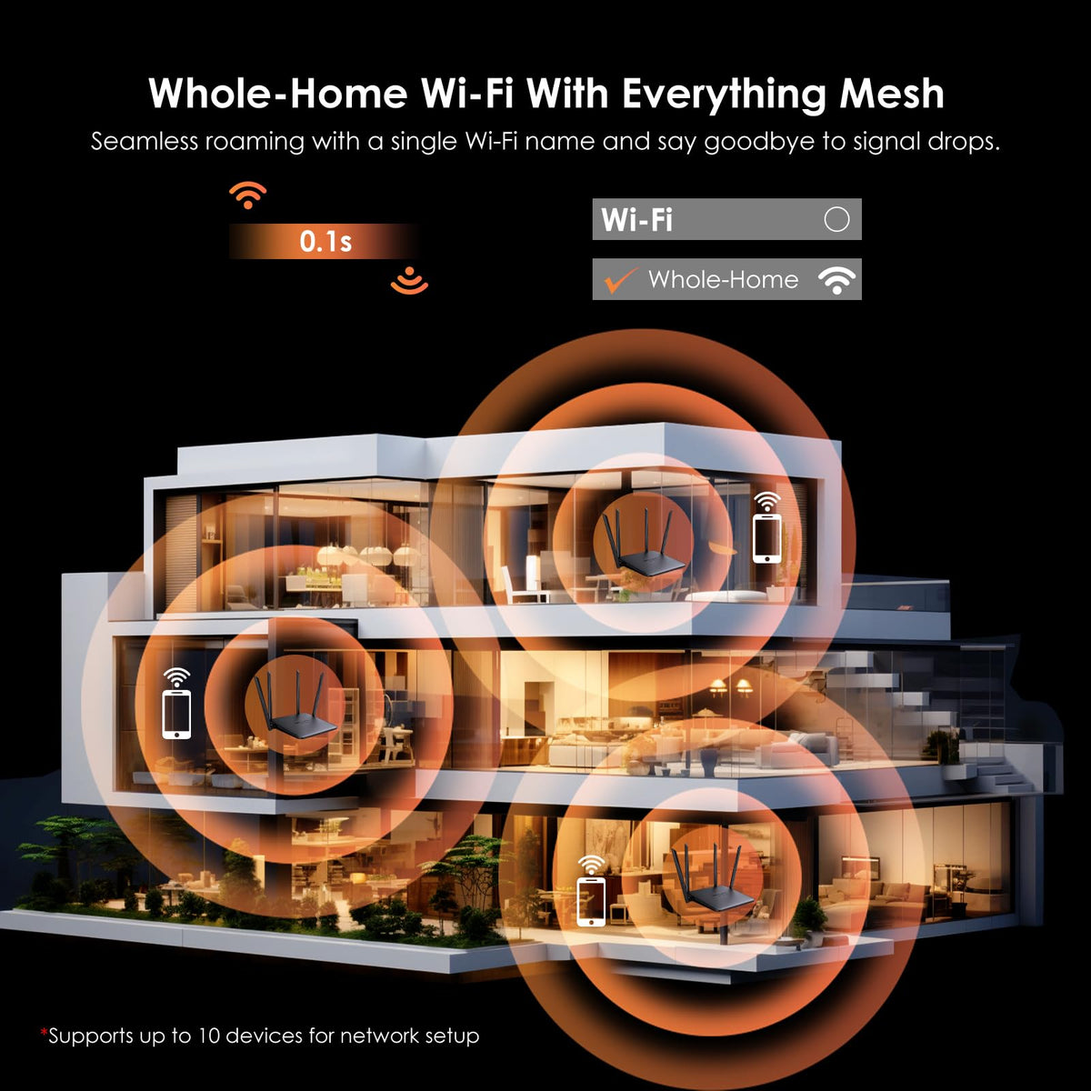 WAVLINK BE5100 WiFi 7 Router, 2026 Dual Band Gaming Router with 4096-QAM Tech, 5dBi High-Gain Antennas, Support Mesh/AP/Repeater Mode, MLO & Multi-RU, Guest WiFi, OFDMA, MU-MIMO, QoS, IPv6, VPN