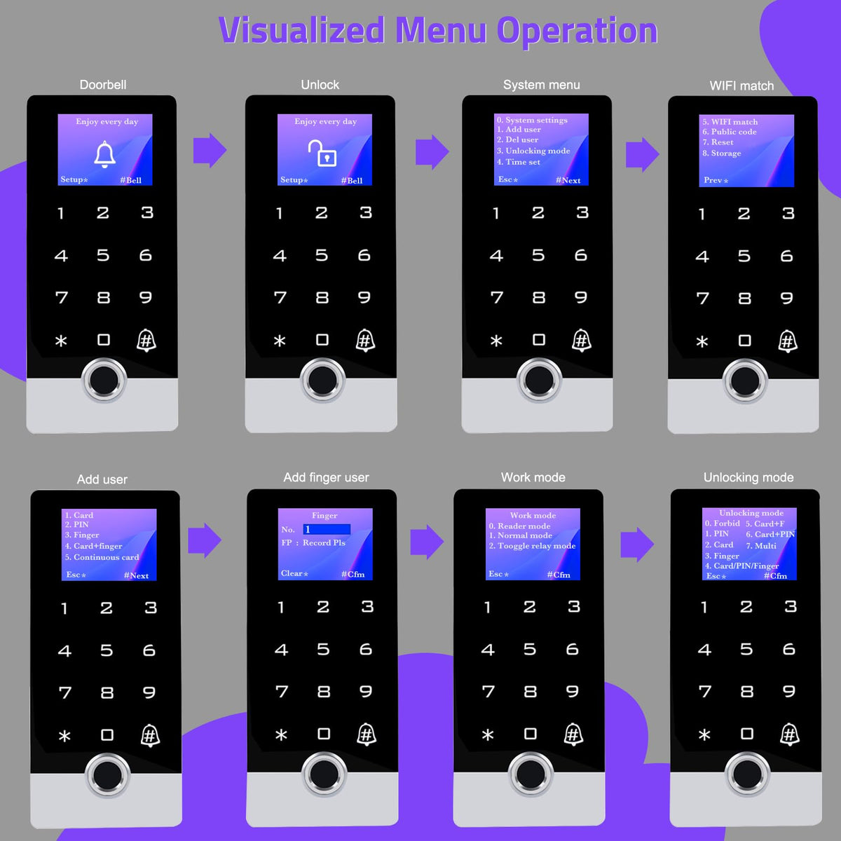 Wireless WiFi TUYA Access Control System with LED Screen/Voice, Fingerprint Password Stand-Alone Door Access Control Keypad, WG26/34 EM Card Reader Access Controller, Full Metal Weatherproof