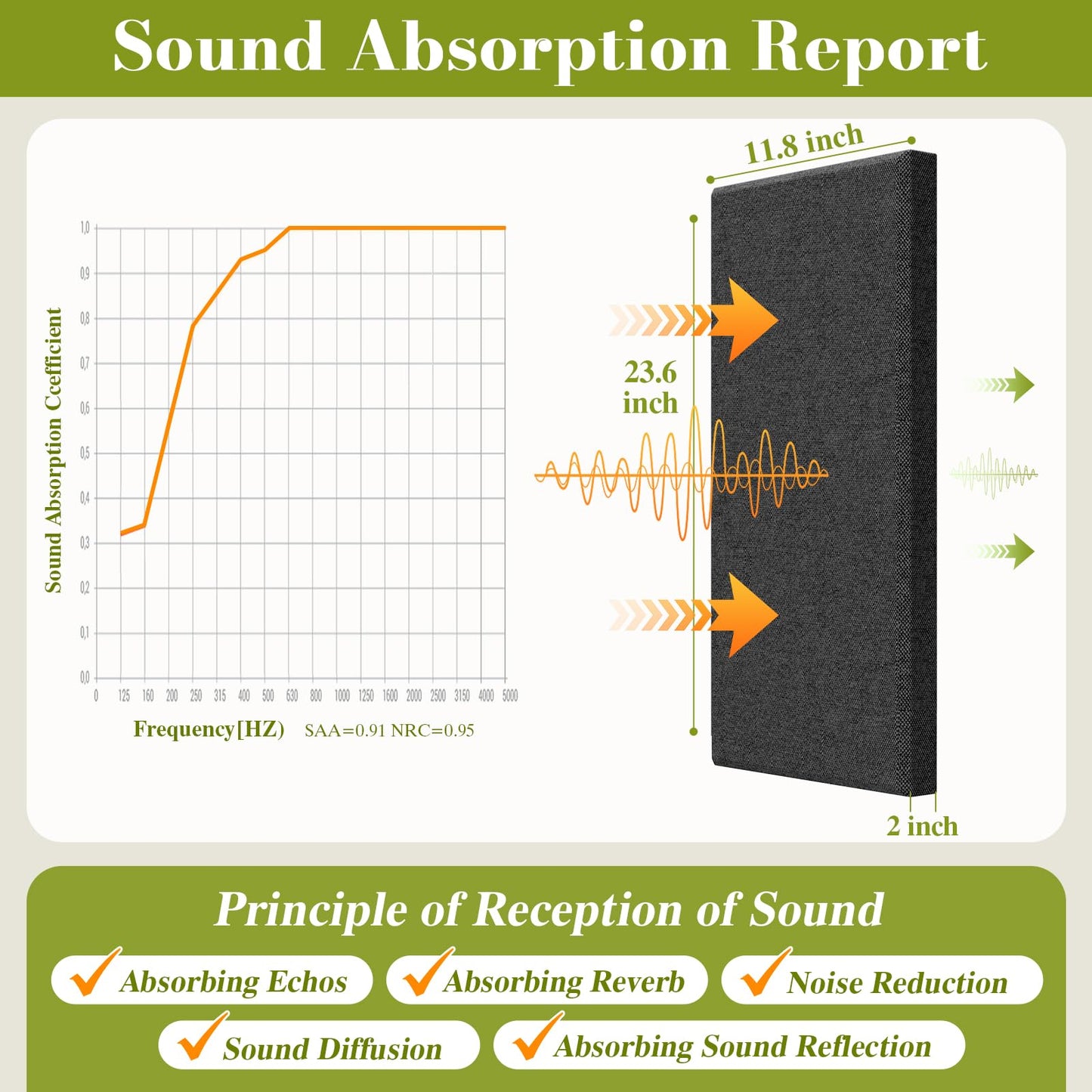 Laapee 4 PCS Acoustic Wall Panels, 23.6" x 11.8" Fiberglass Sound Absorbing Wall Panels with Easy Install & Class A Fire Rating, for Studio/Office/Home Theater & Gaming Rooms (Black)