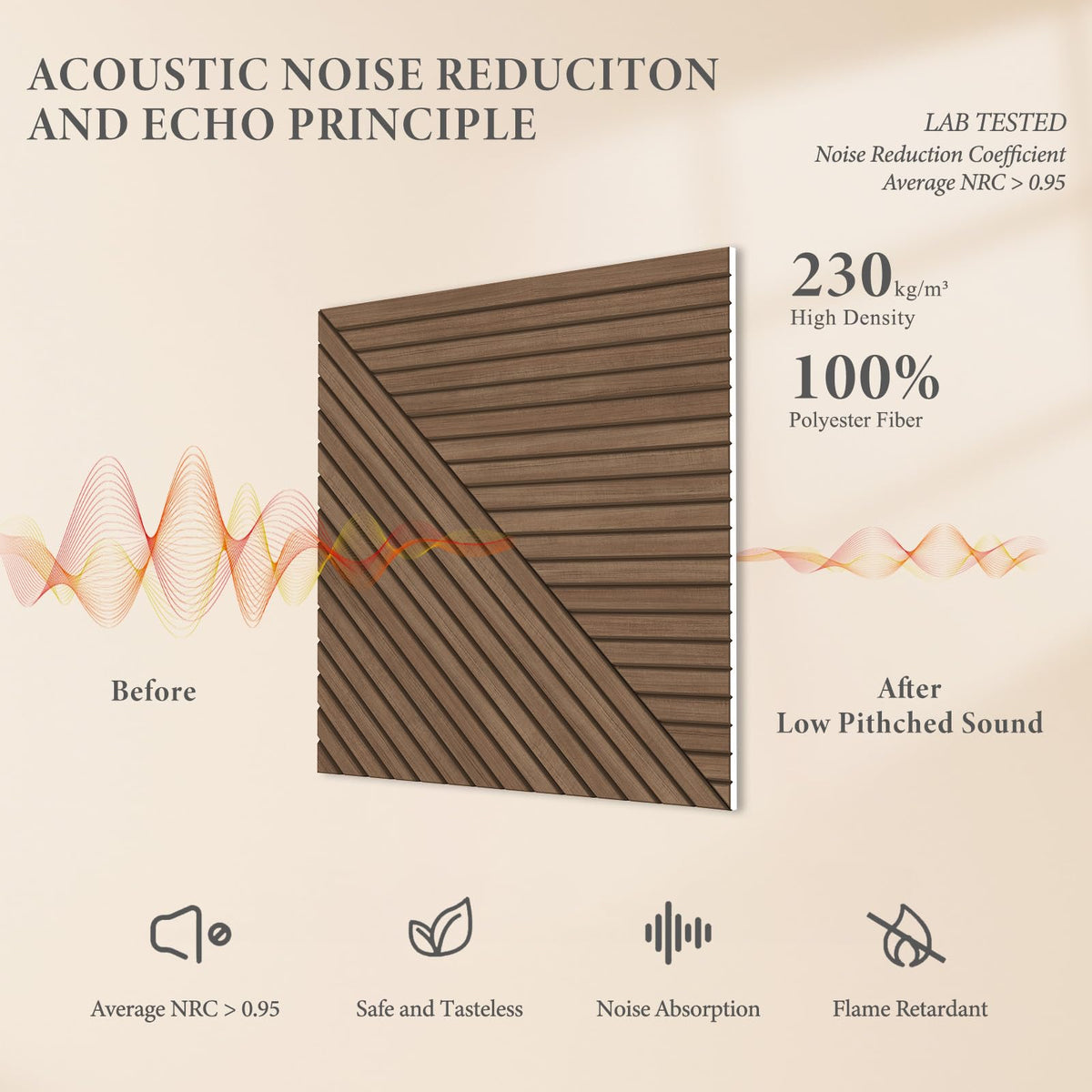 JBER Acoustical Wall Panels - 6 PCS 23.6 X 23.6 Inches Wood-Pattern Printing Sound Absorbing Panels, Large Self-Adhesive Decorative Soundproof Wall Panels for Studio,Home & Living Room(Teak)