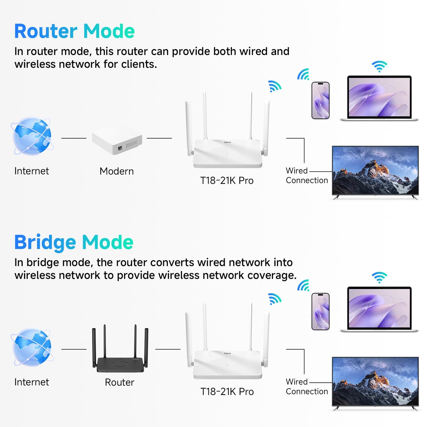 DBIT AC1200 Dual Band Mesh WiFi Router Long Range Wireless Internet Router with 4 x High-Power FEMs, 4 x 10/100/1000 Mbps Gigabit Ports, WPA3 Security, Parental Controls, Guest Network (T18-21K Pro)