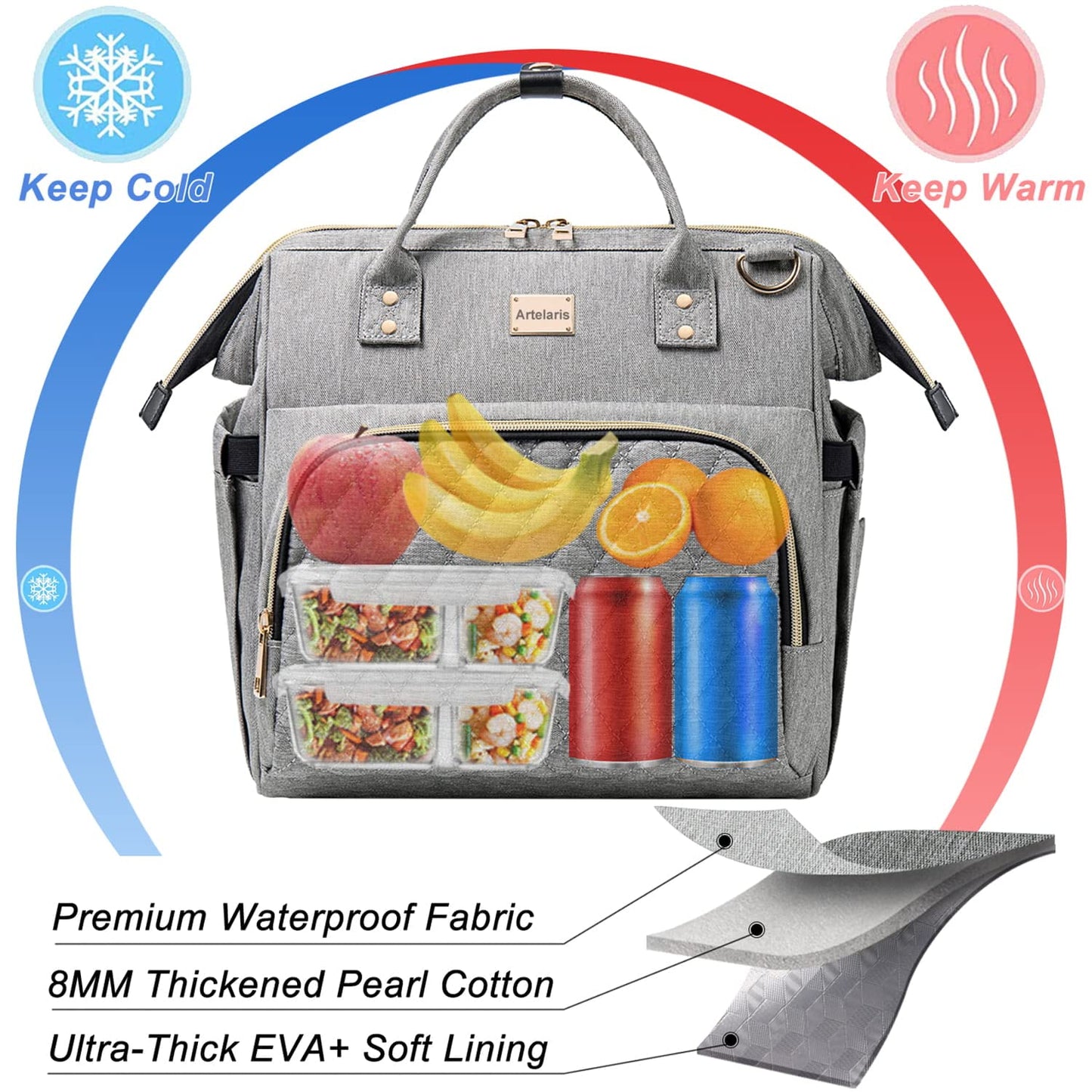 Artelaris Insulated Lunch Bag for Women Men, Large Reusable Lunch Box, Adult Leakproof Cooler Tote Bags Adjustable Strap for Work Picnic（16 Liters）
