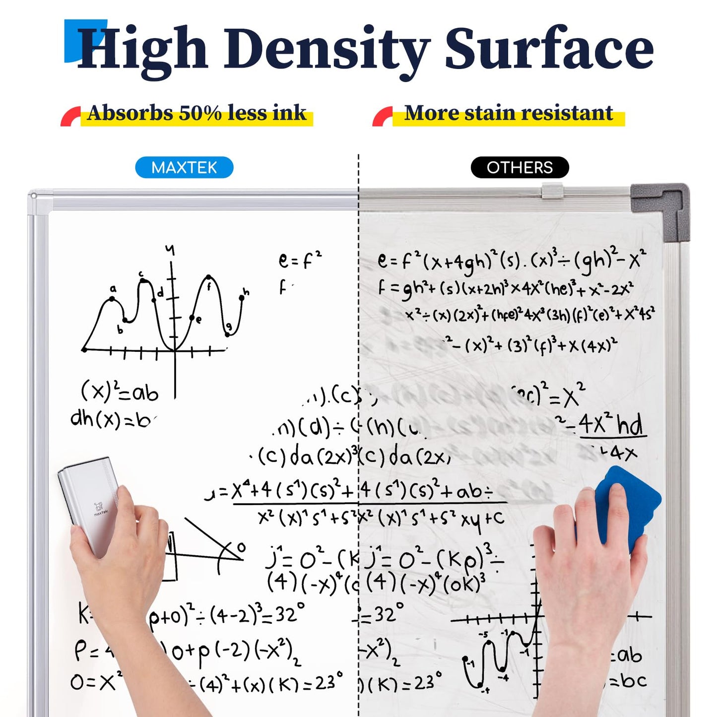 Mobile Whiteboard – 36 x 24 inches Portable Magnetic Dry Erase Board, 3' x 2' Stand Easel White Board Dry Erase Easel Standing Board with Flipchart Hooks
