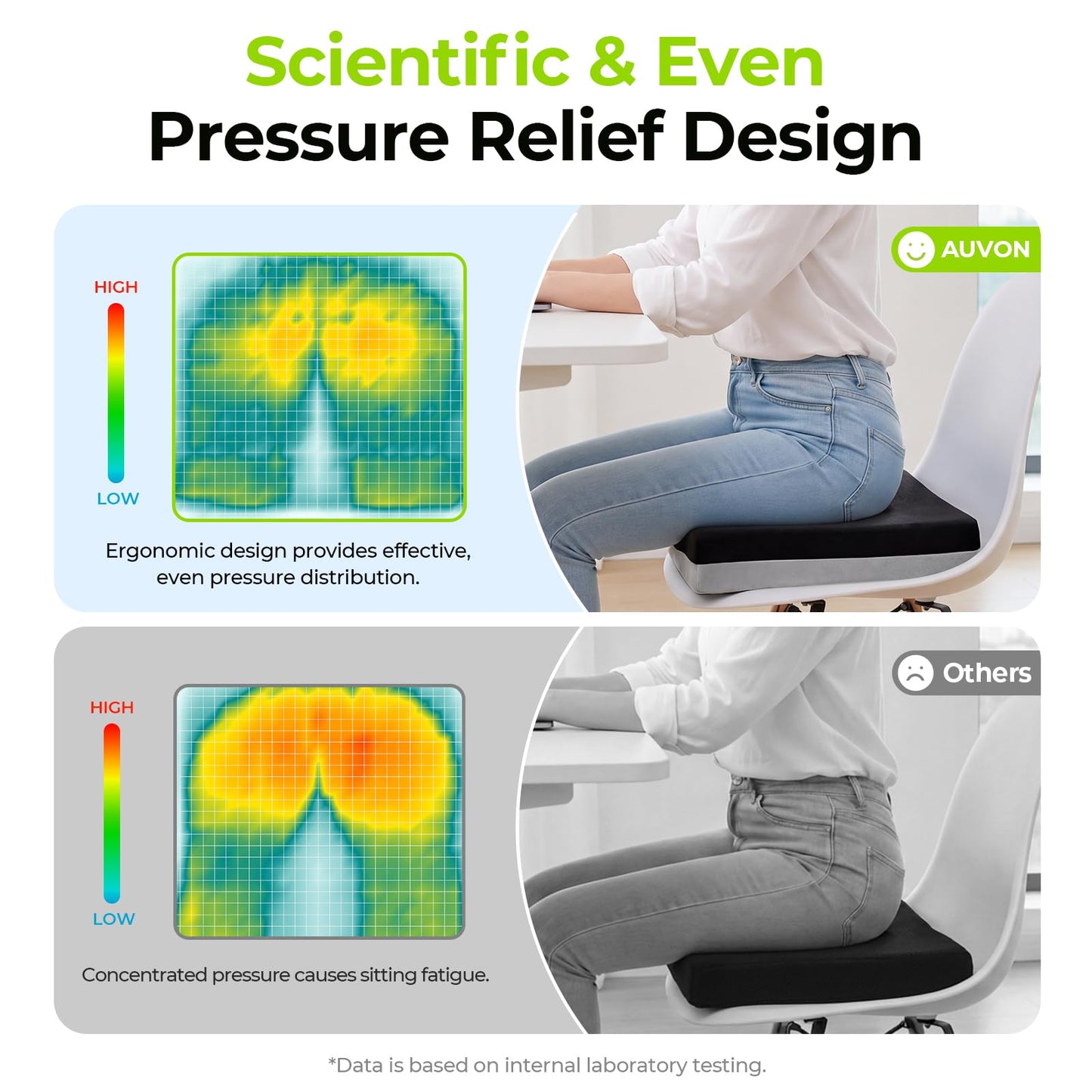 AUVON Ventilation Seat Cushion with Innovation Heat Dissipation Design, Anti-bedsore Wheelchair Cushion with Supportive Memory Foam, Waterproof & Anti-slip Cover, Improve Lower Back & Tailbone Comfort