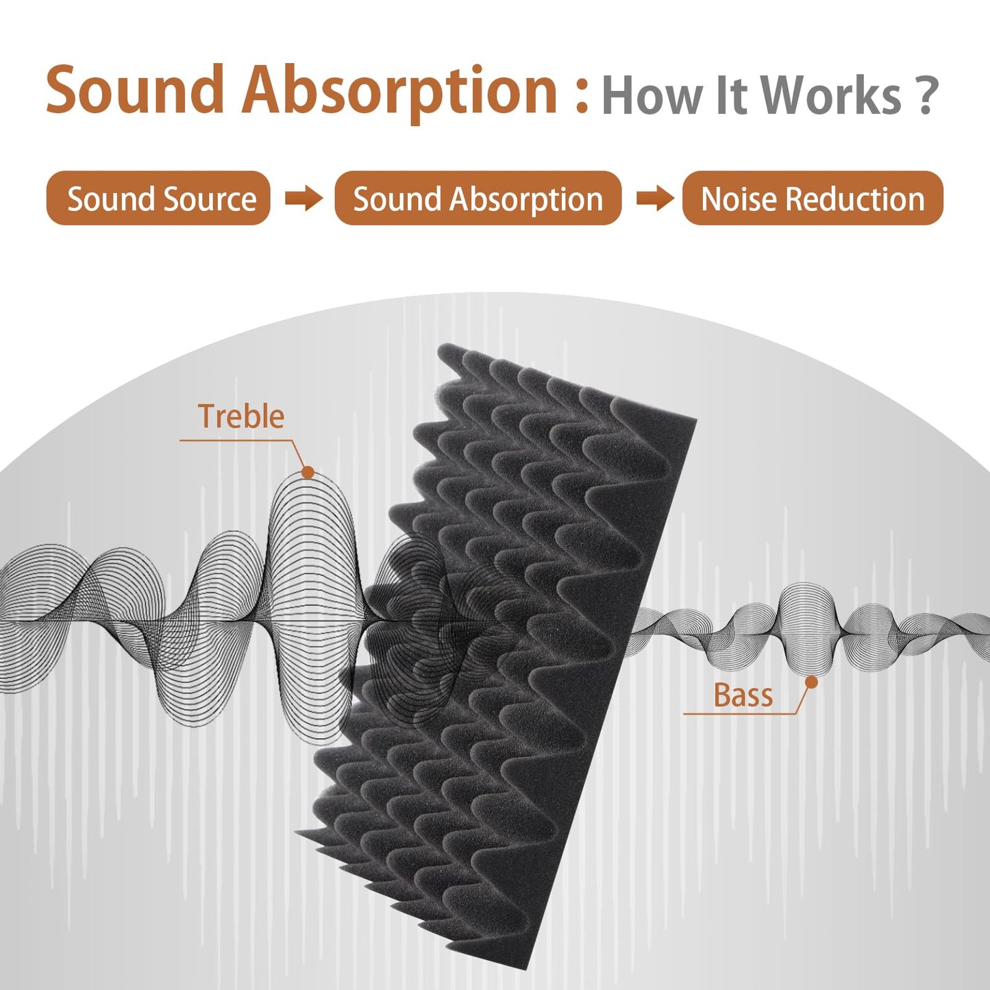 SD SODOCT 36 Pack Acoustic Foam Panels with Self Adhesive 12" X 12" X 2" Sound Proof Foam Panels for Walls High Density Egg-Crate Soundproof Wall Panels for Studio Office Gaming Room