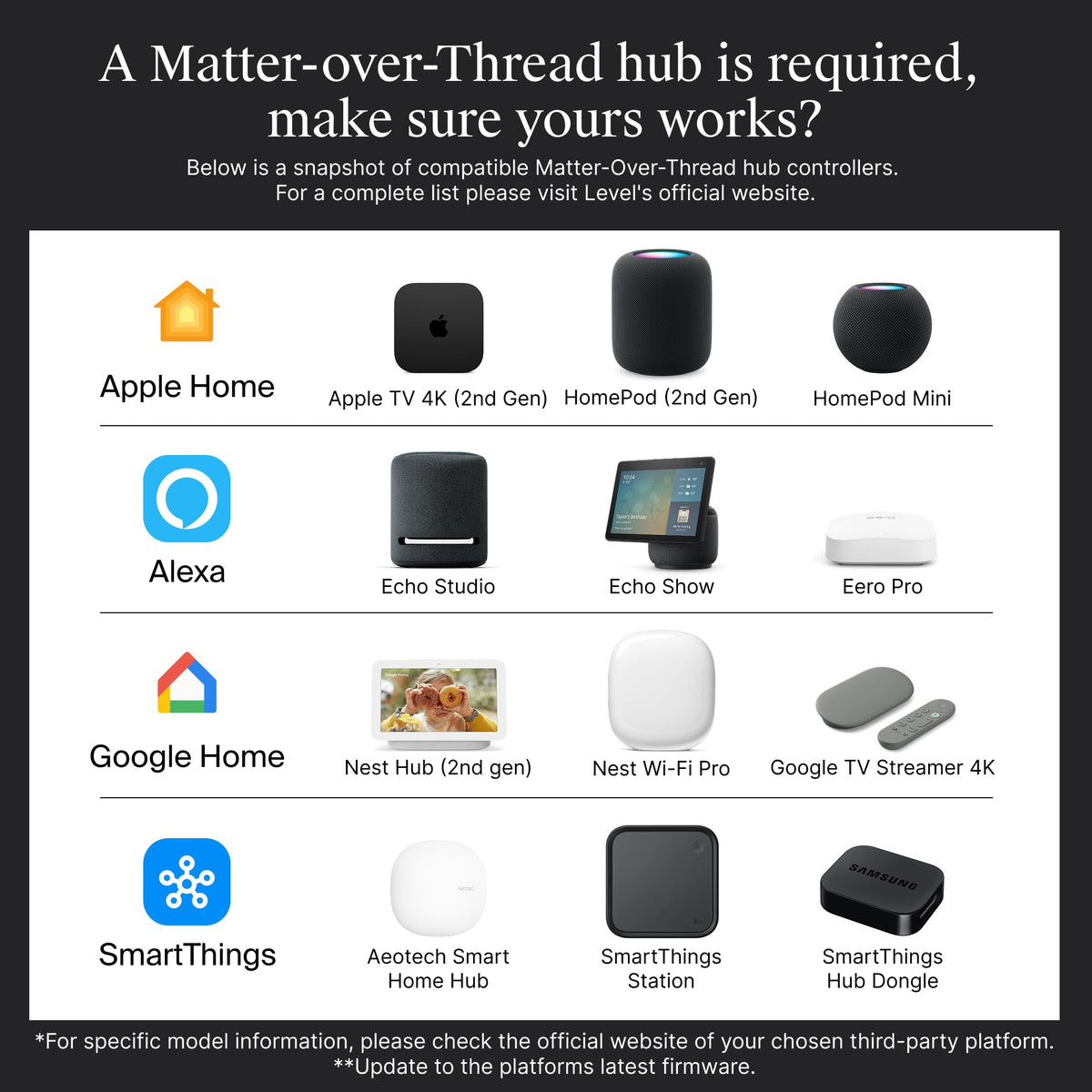 Level Bolt Smart Deadbolt - Make Your Lock Smart Without Changing Keys or Hardware - Matter-Over-Thread Plus Apple Home Key - Keyless & Remote Access via Apple, Alexa, Google Home, SmartThings