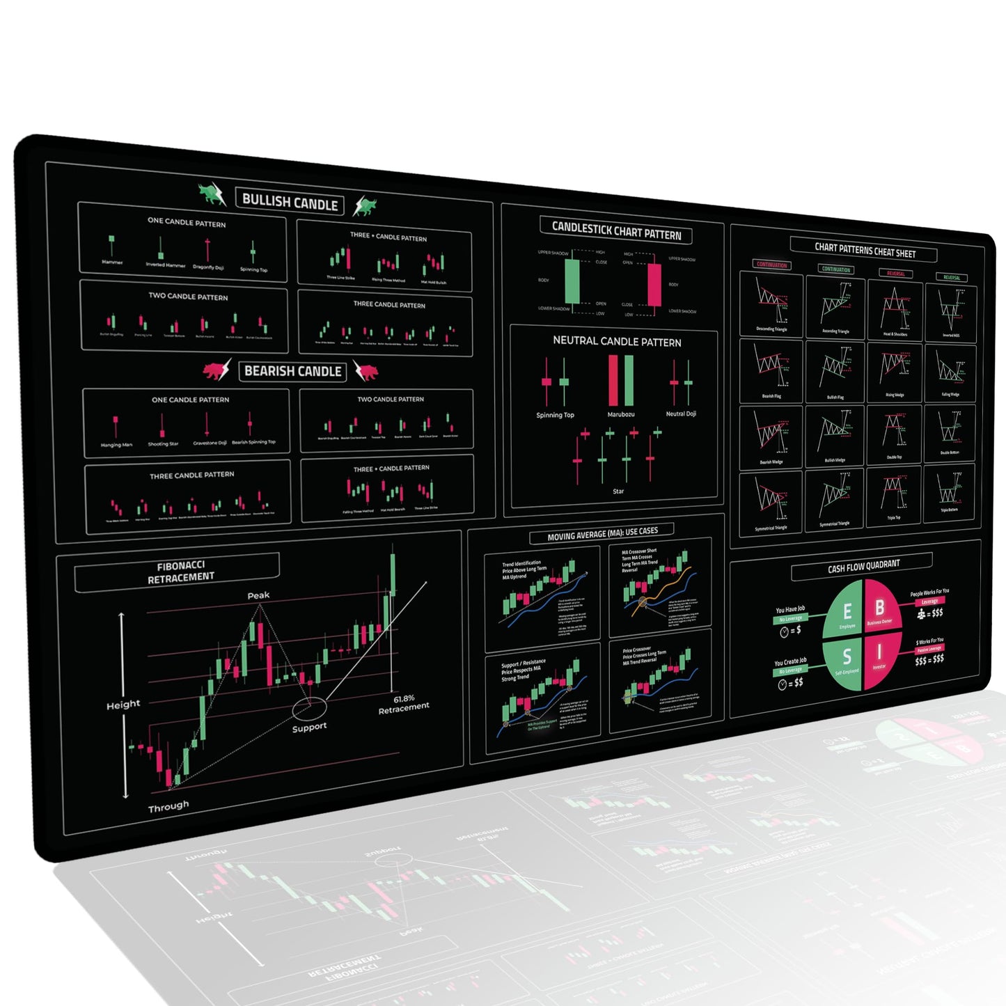 Stock Trader Desk Mat – Extra Large Trading Deskpad with Candlestick Chart Patterns, Premium Stock Market Mouse Pad for Traders, Trading Chart Patterns for Day Trader Accessories 31.5" x 15.75"